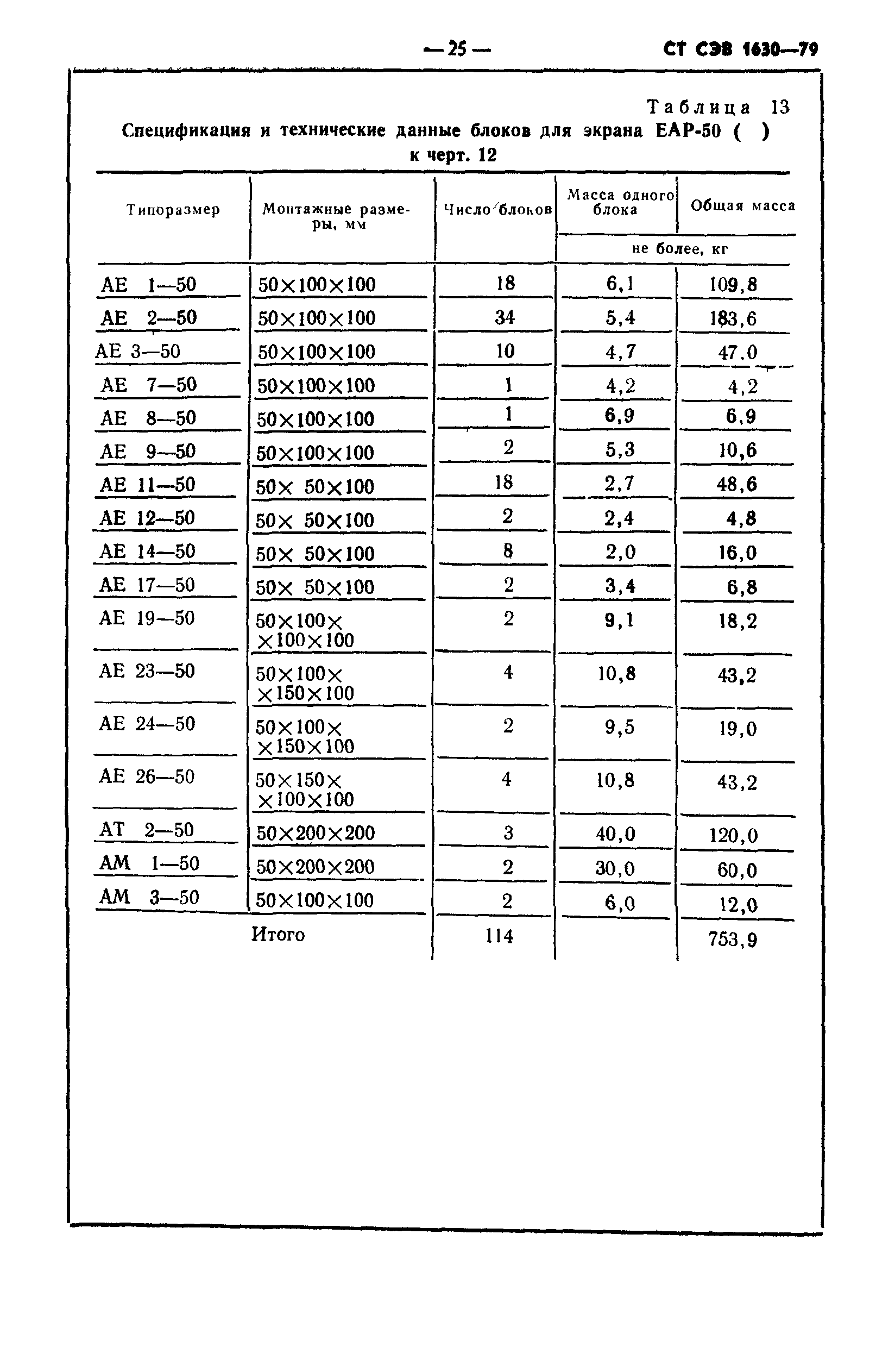 СТ СЭВ 1630-79