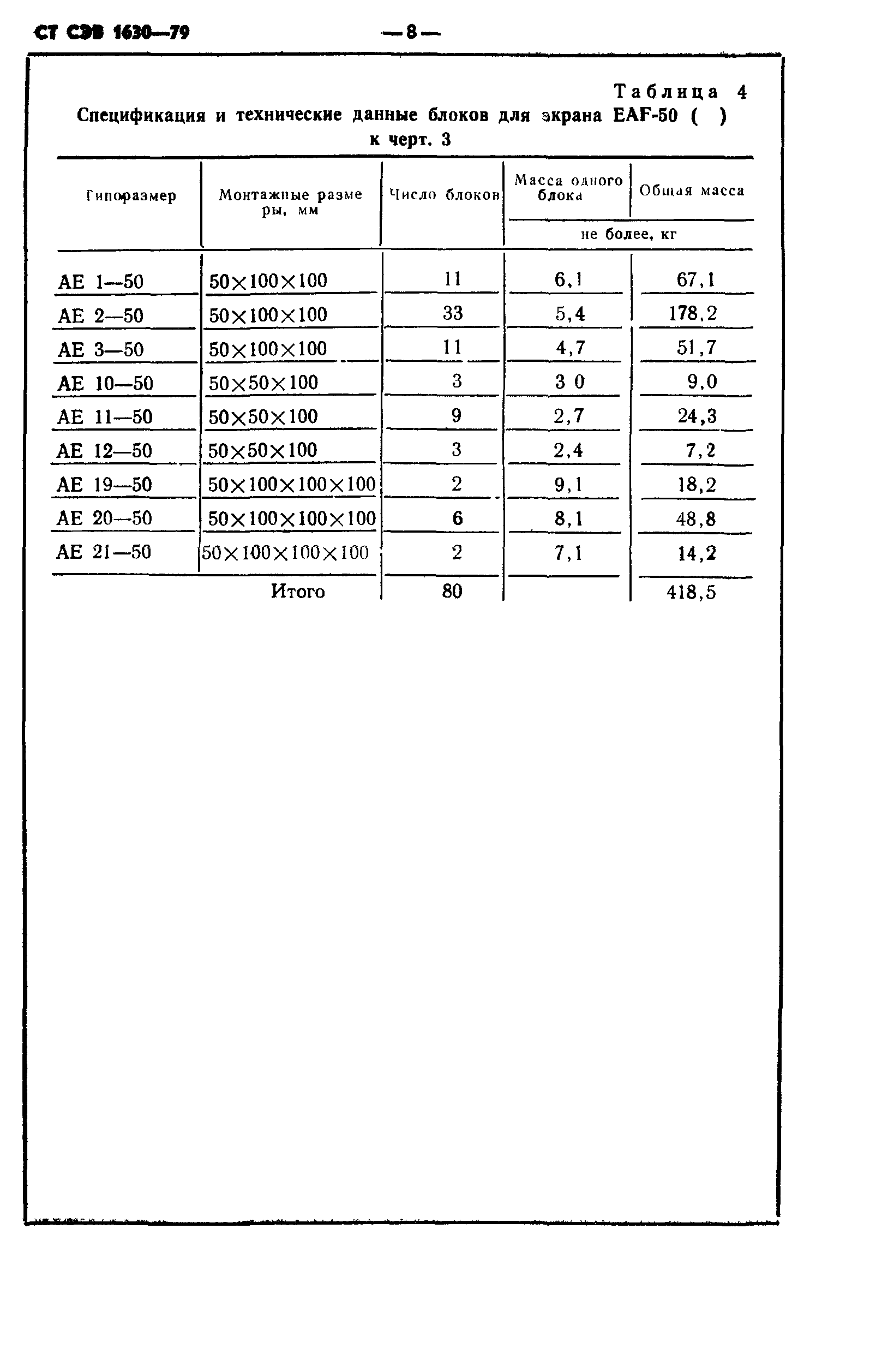 СТ СЭВ 1630-79