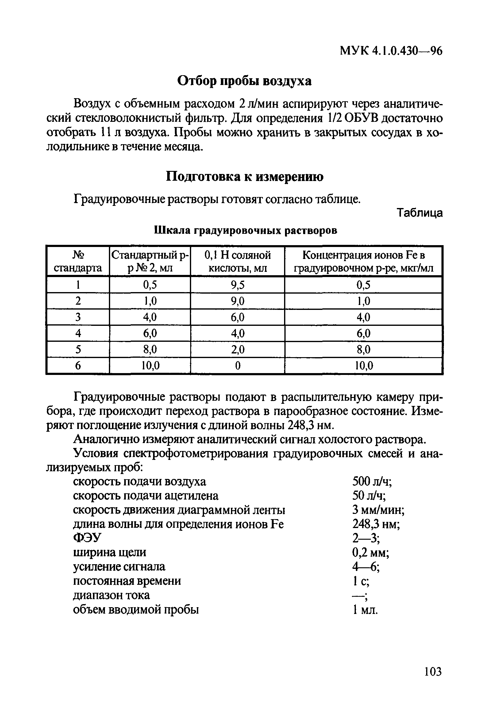 МУК 4.1.0.430-96