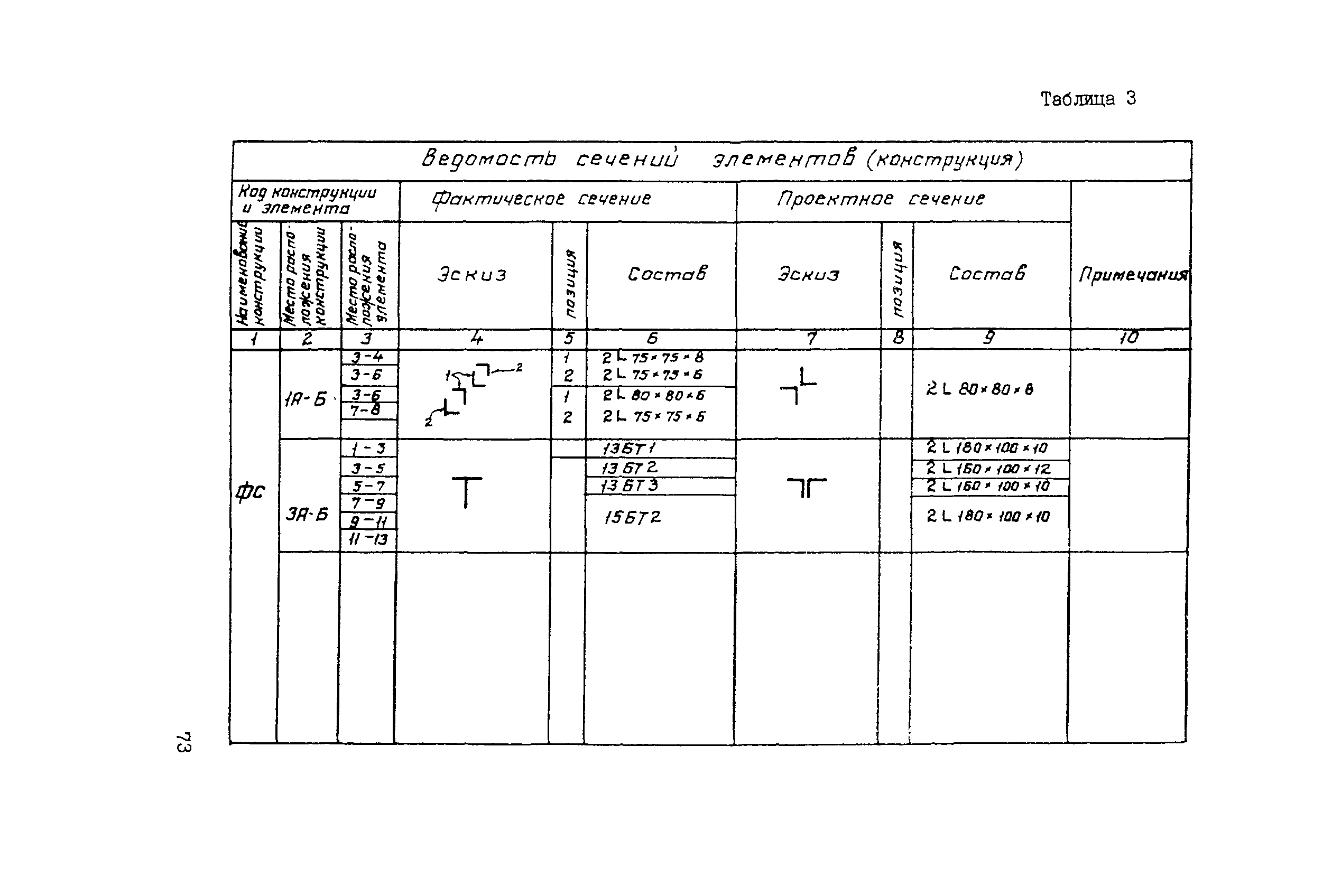 Рекомендации 