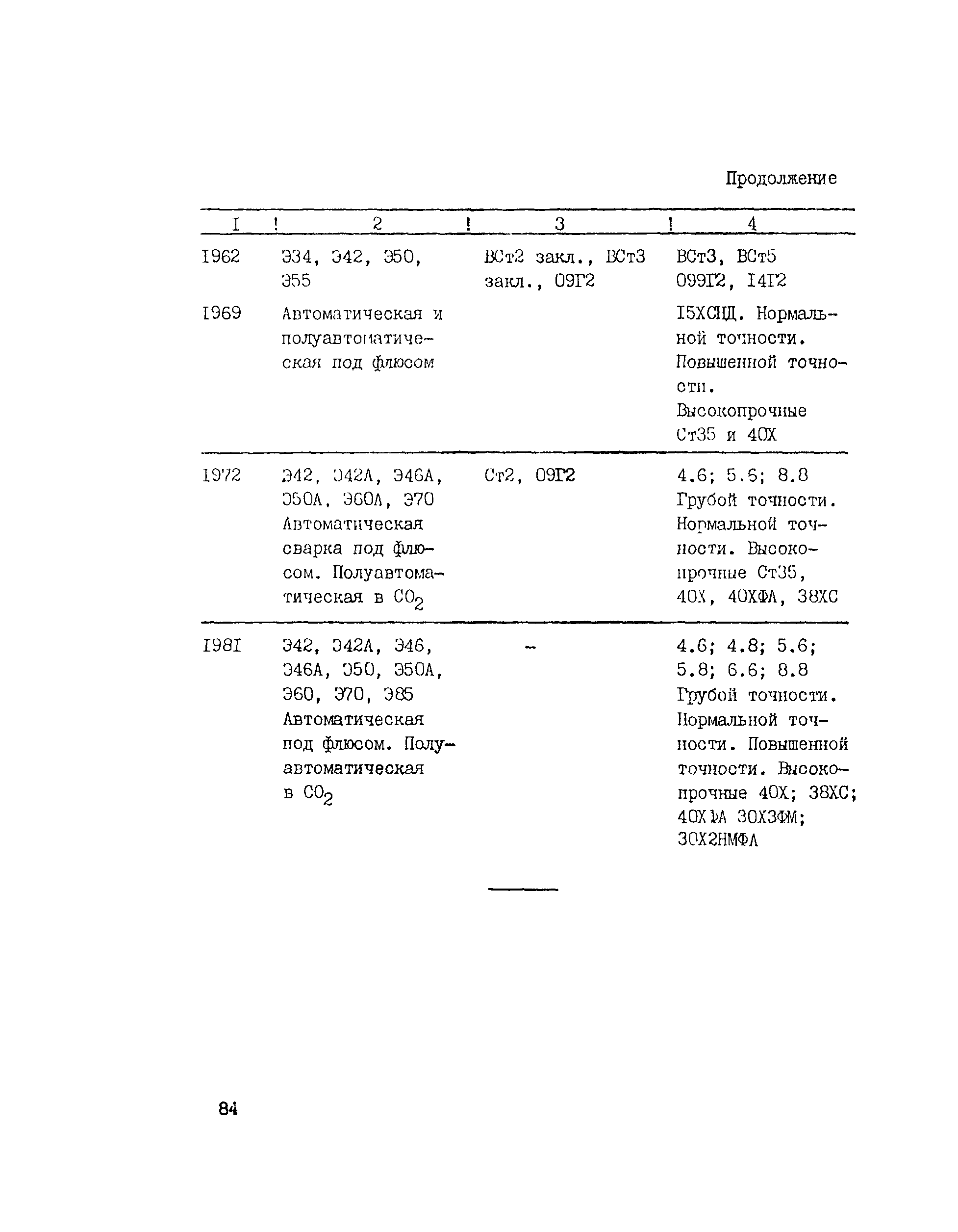 Рекомендации 