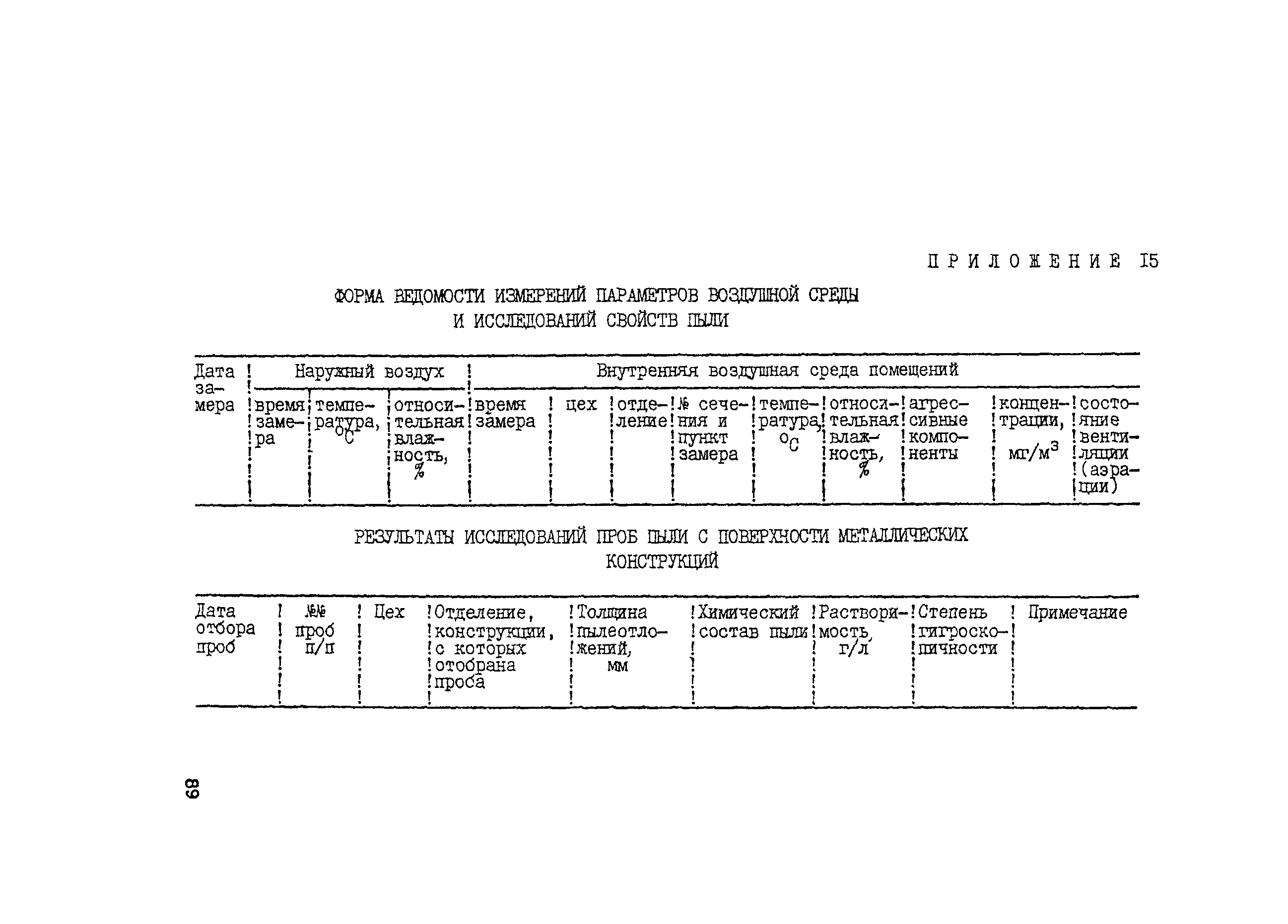 Рекомендации 