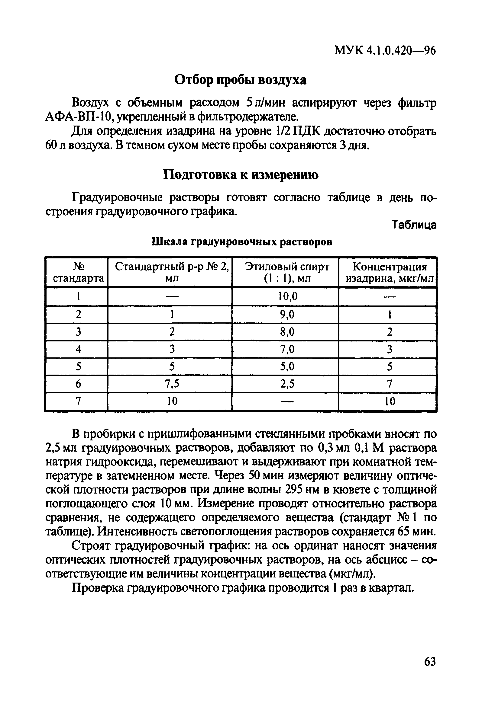 МУК 4.1.0.420-96