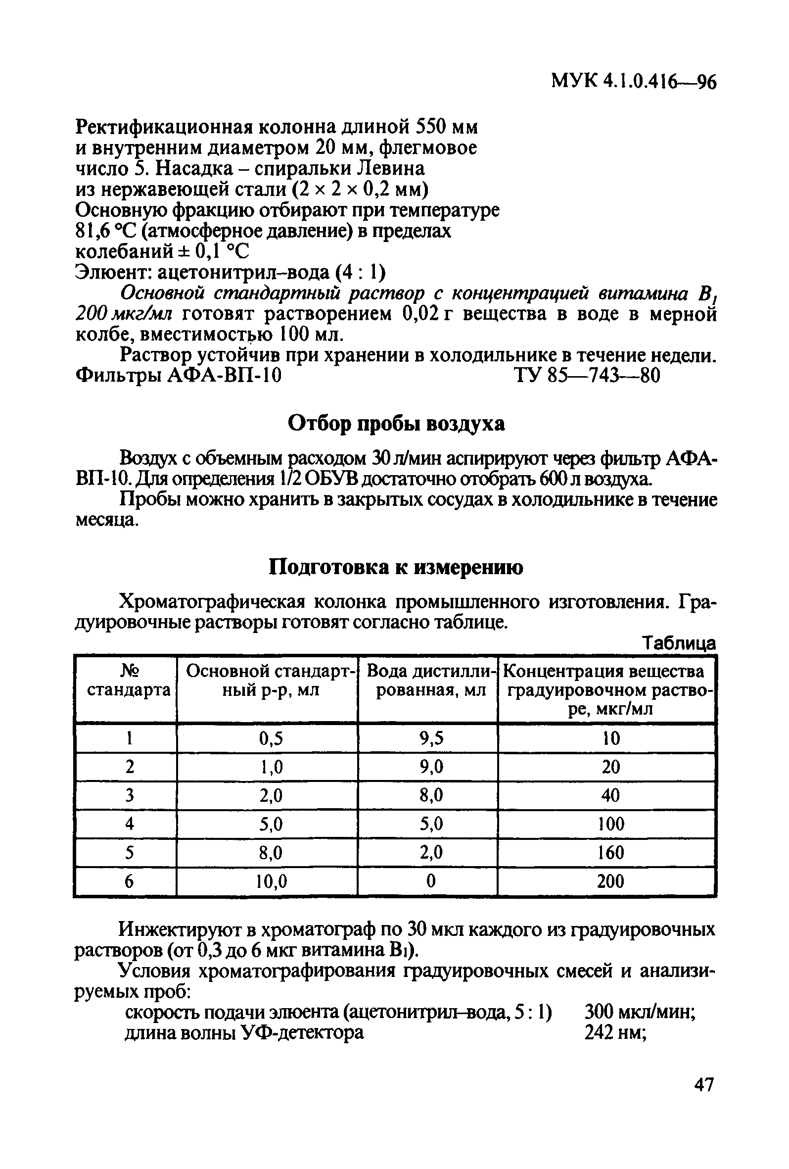 МУК 4.1.0.416-96