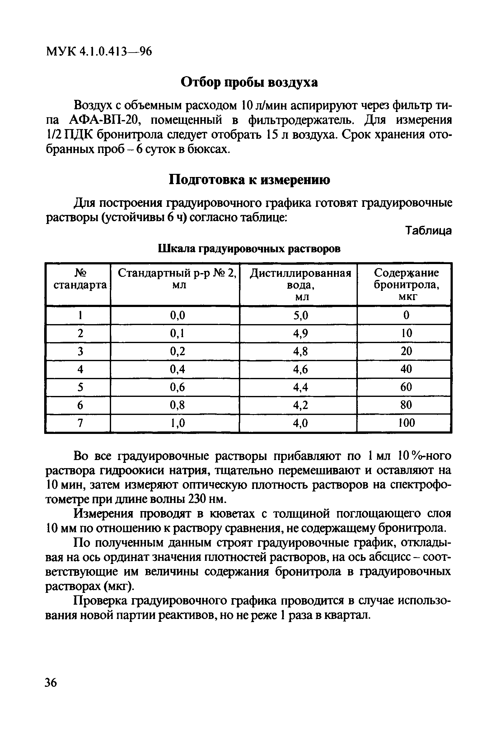 МУК 4.1.0.413-96