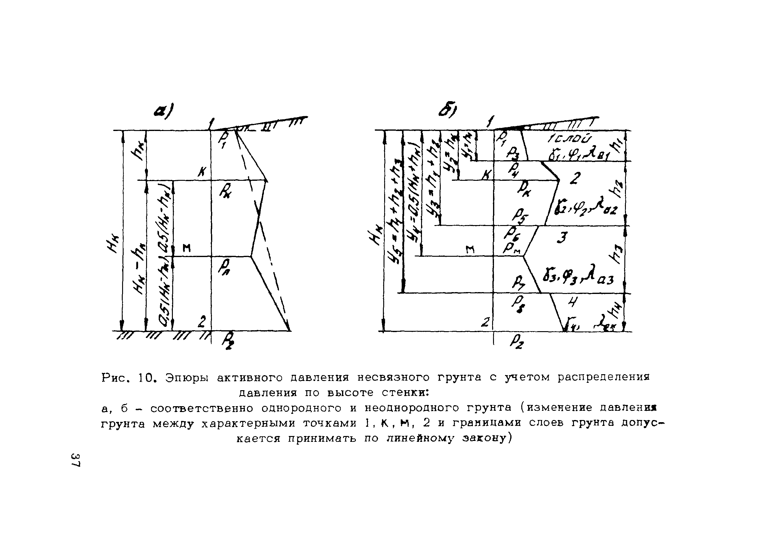 Методические рекомендации 