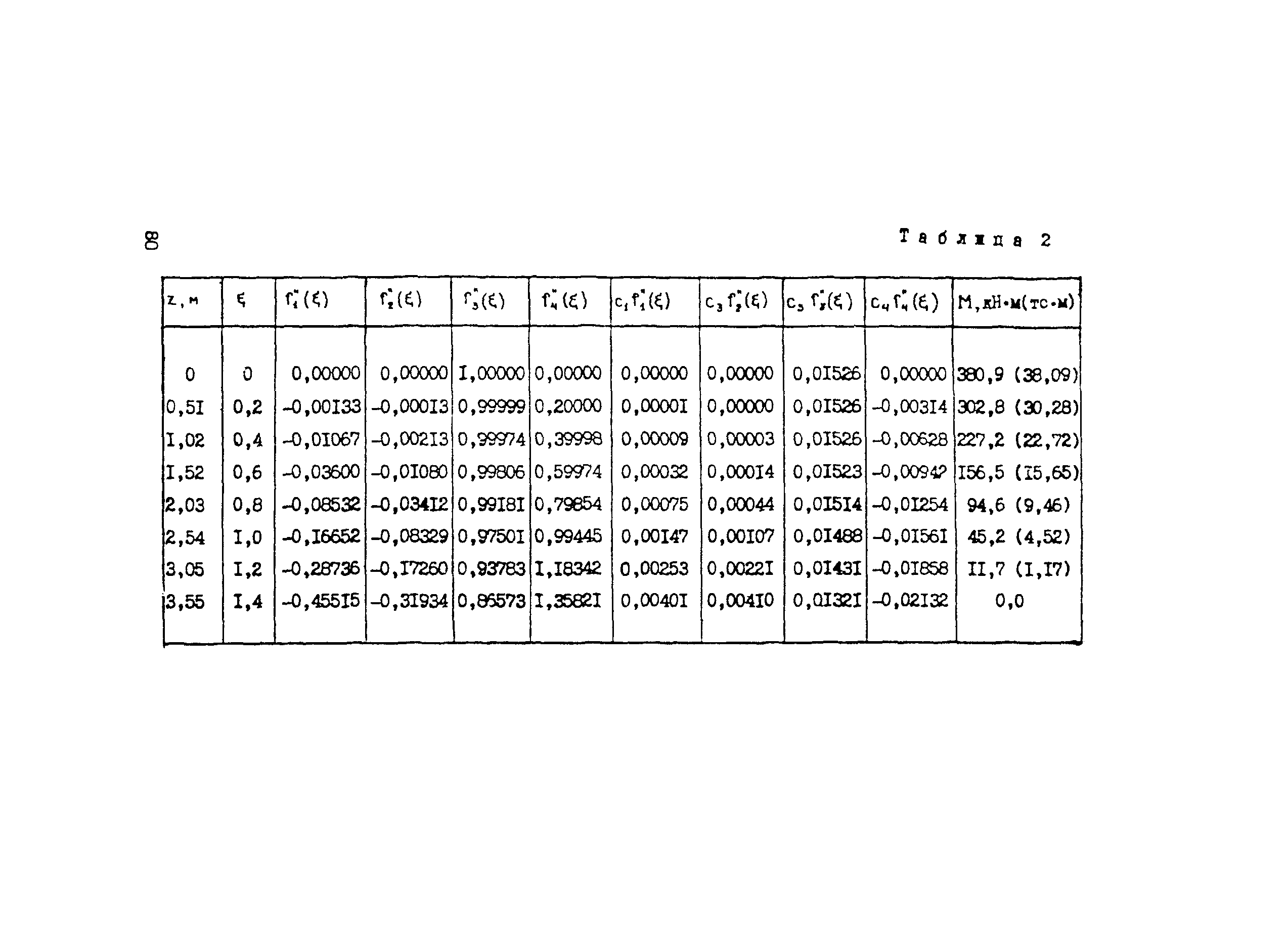 Методические рекомендации 