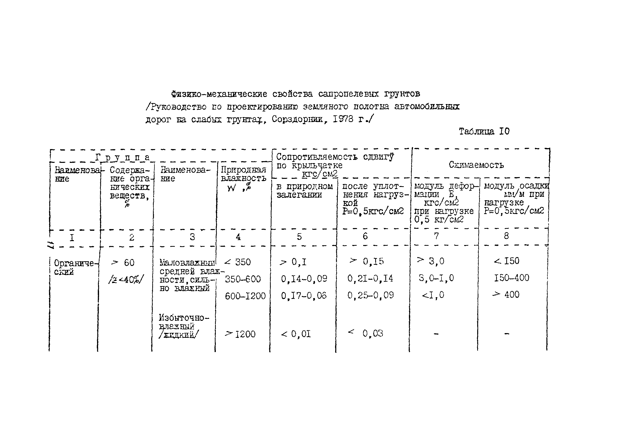 Методические рекомендации 