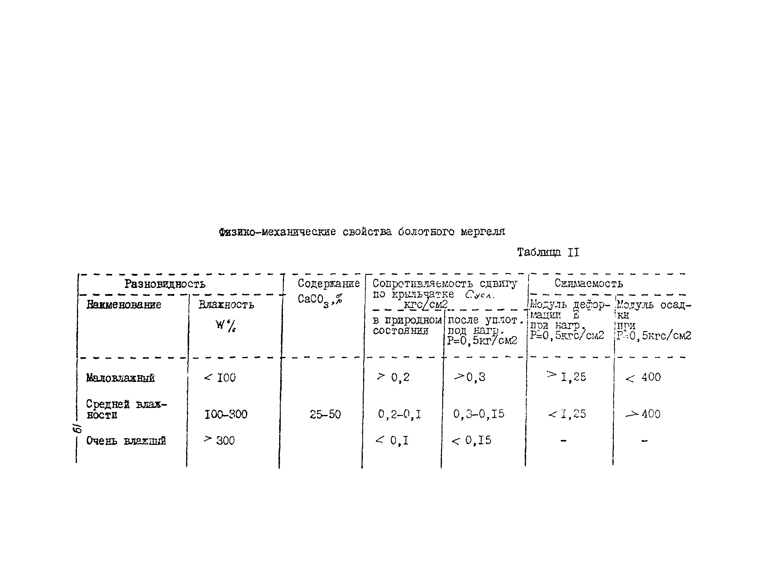 Методические рекомендации 