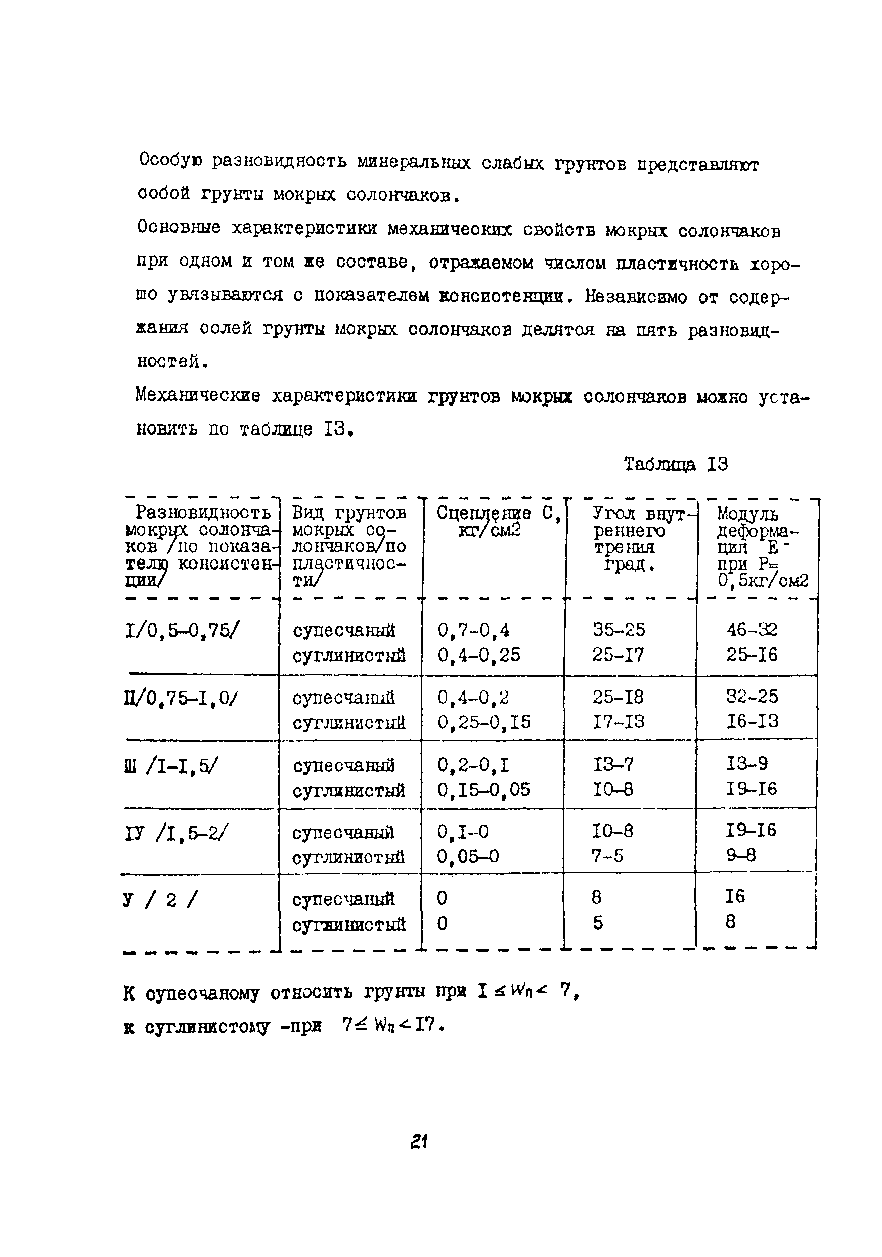 Методические рекомендации 