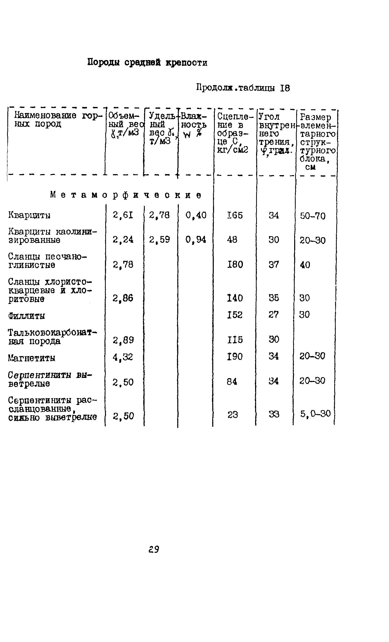 Методические рекомендации 