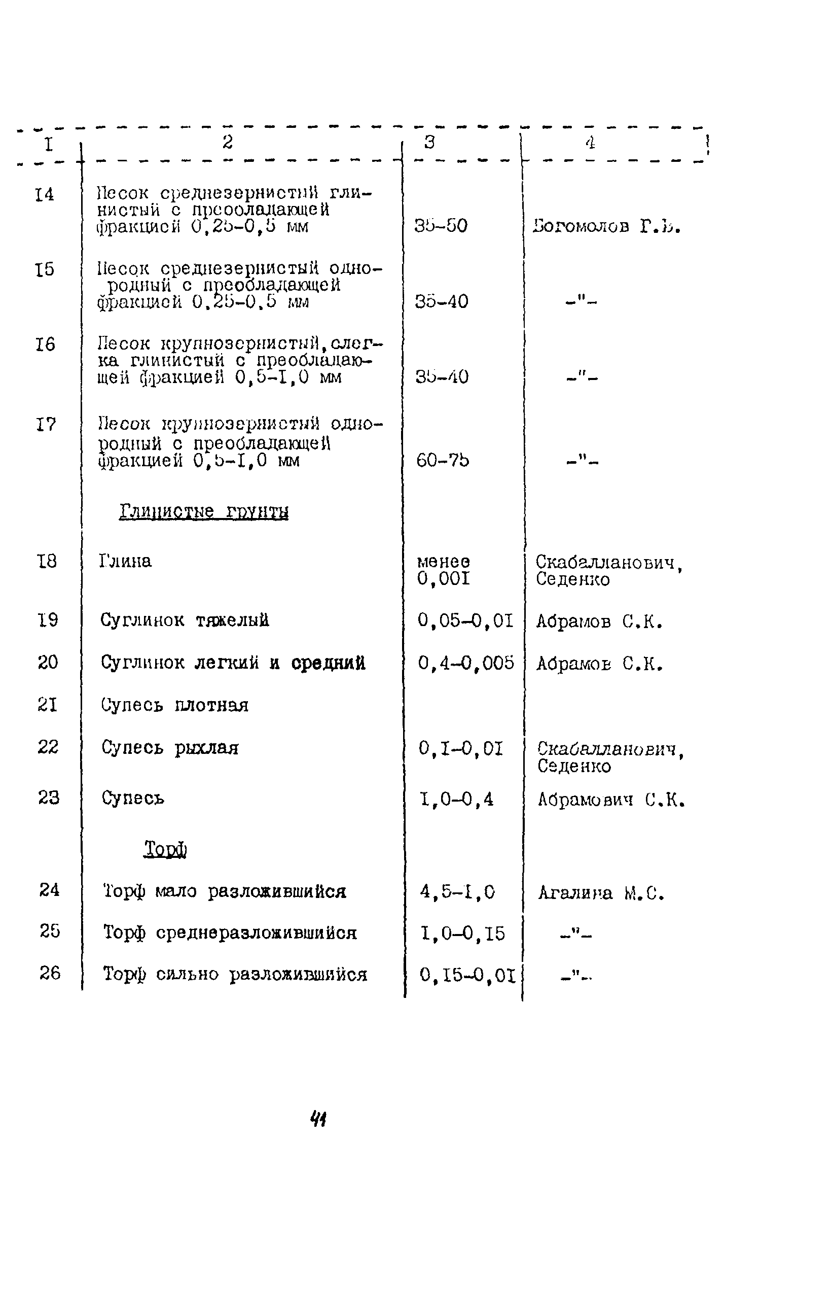 Методические рекомендации 