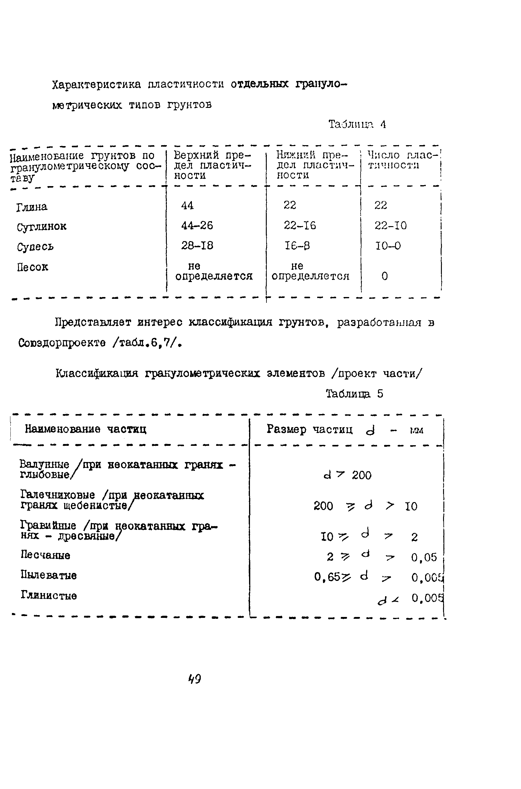 Методические рекомендации 