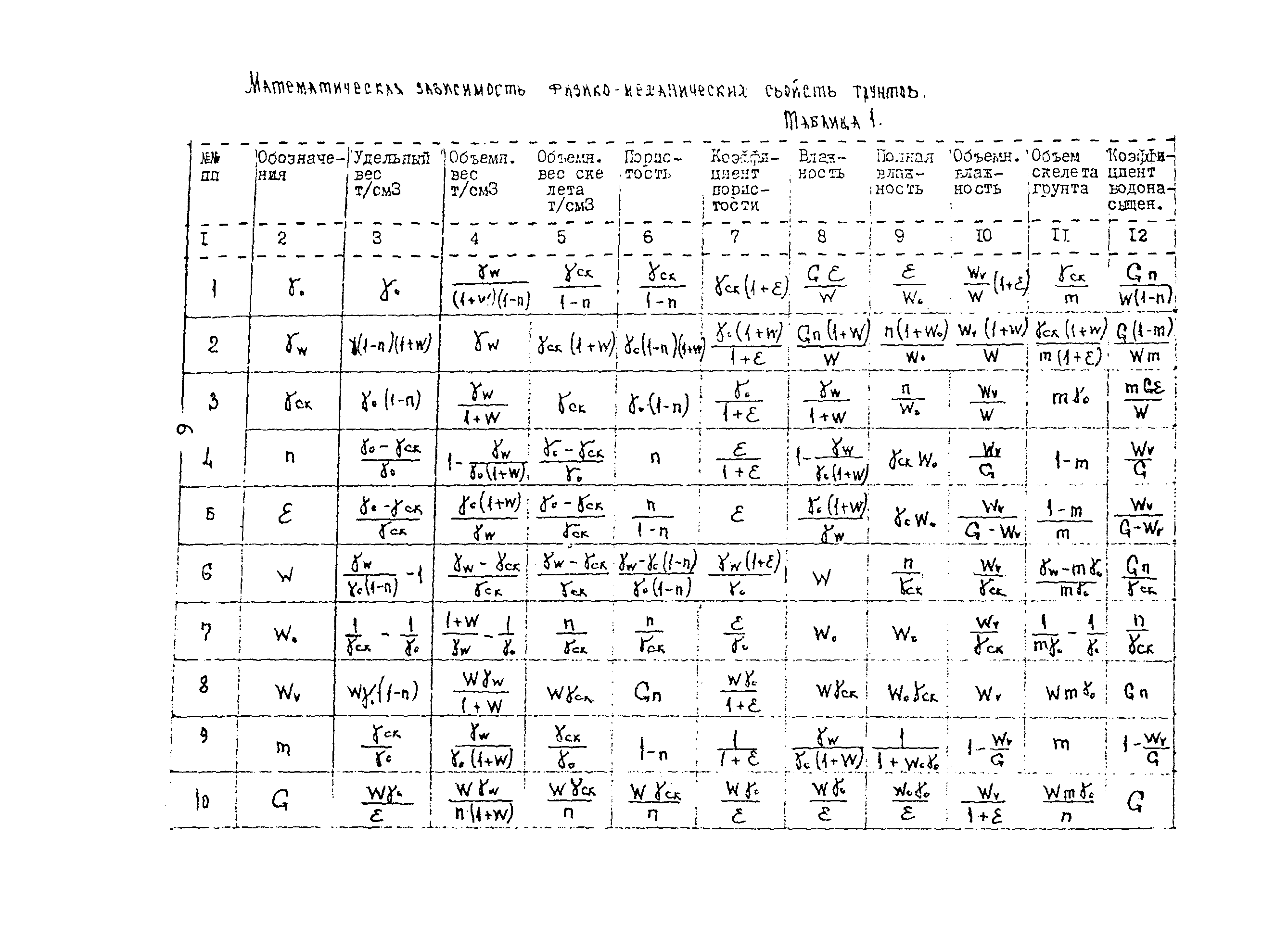 Методические рекомендации 