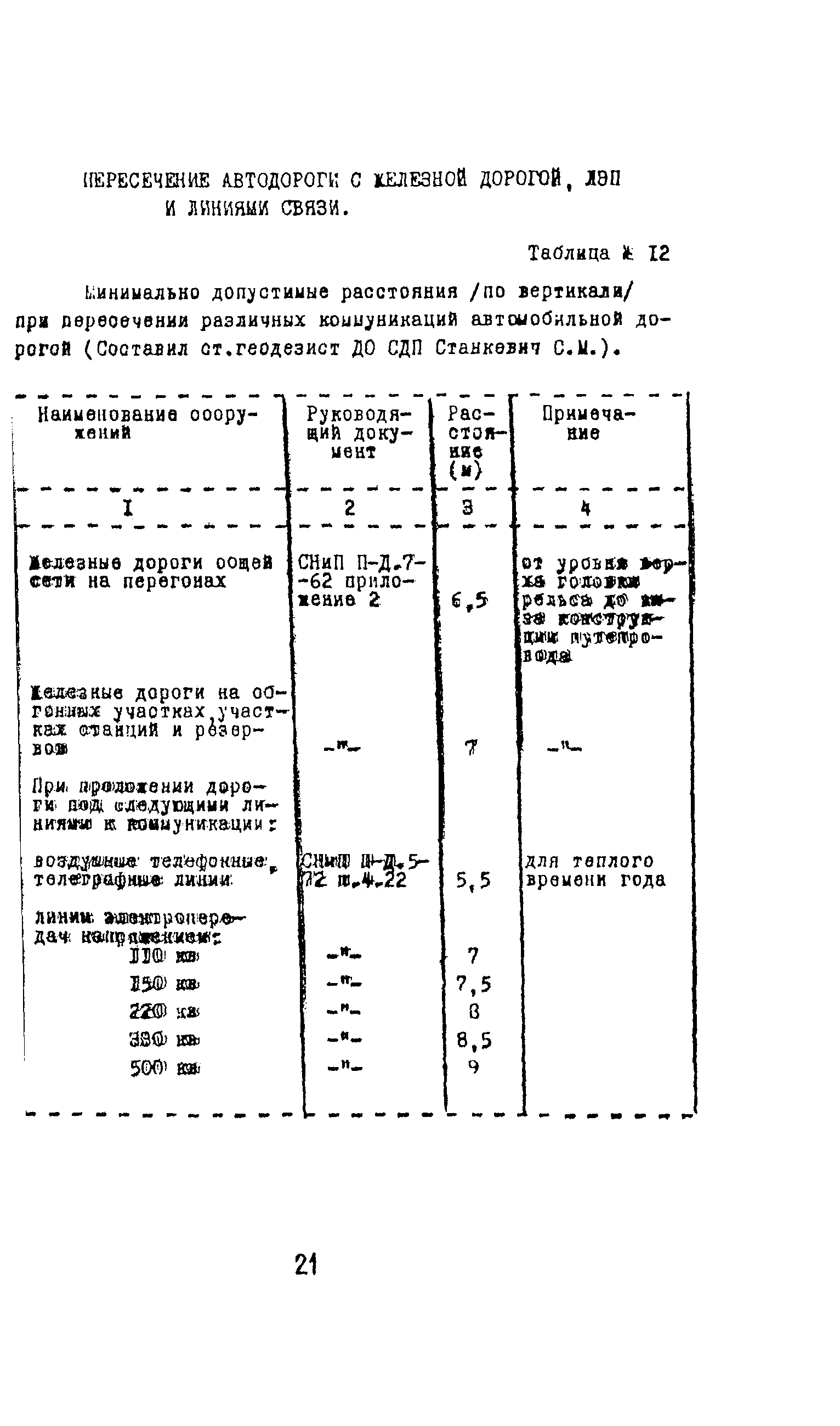 Методические рекомендации 