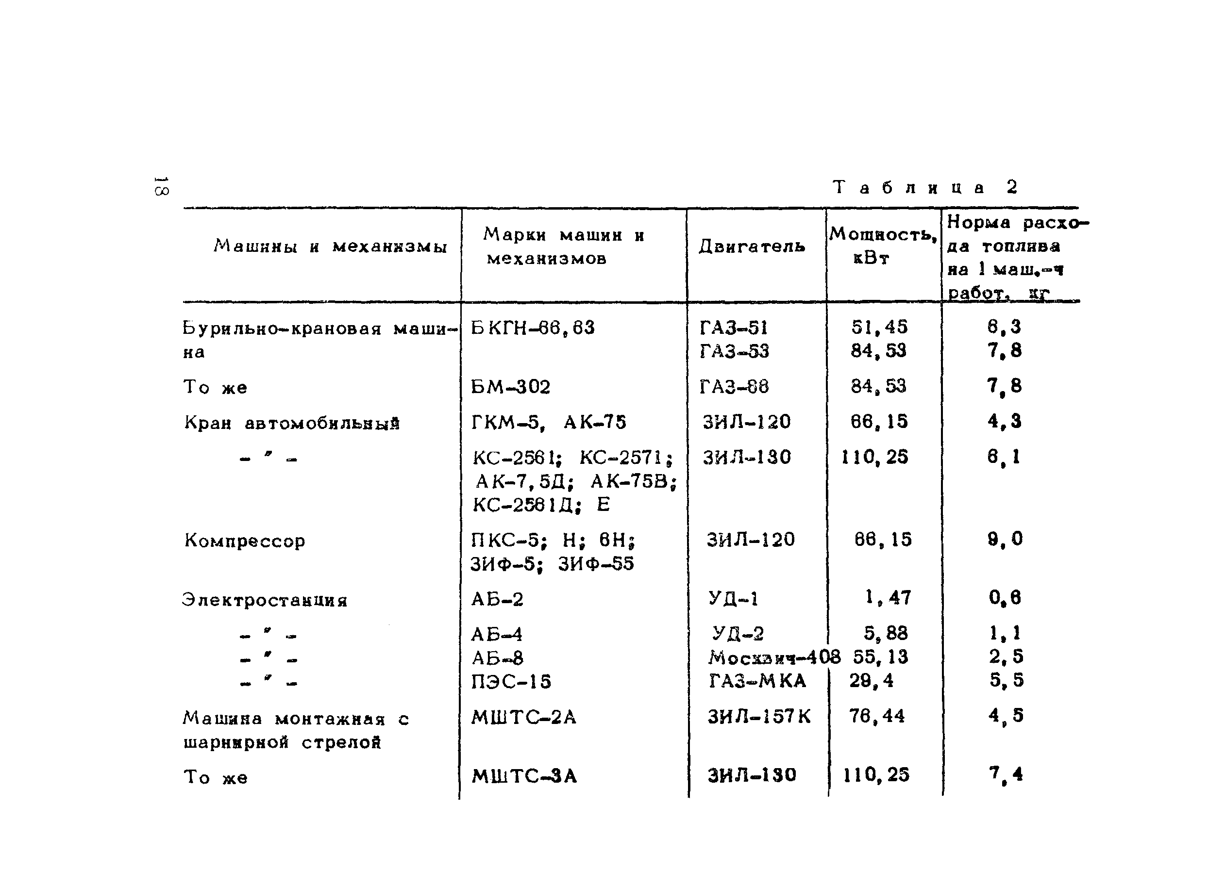 Методические рекомендации 