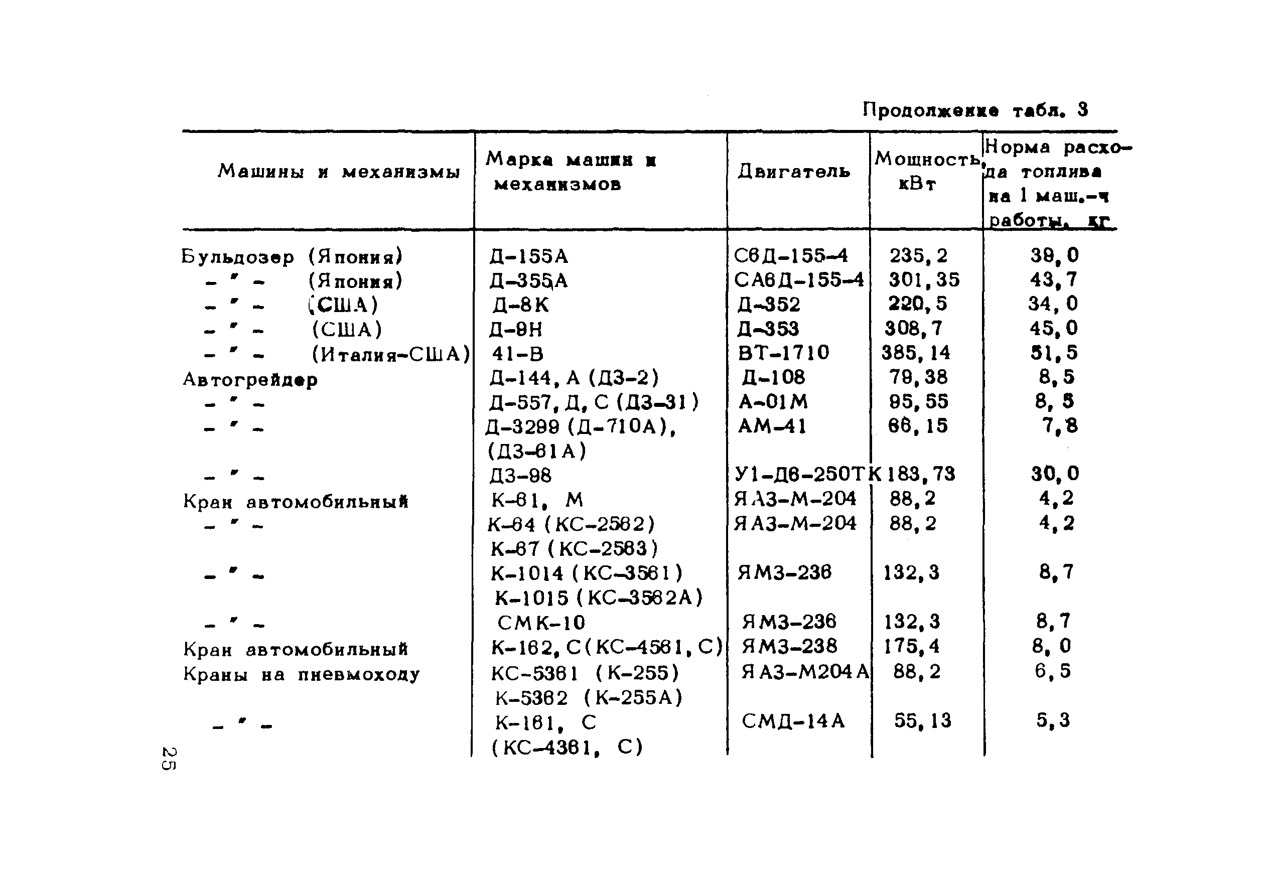 Методические рекомендации 