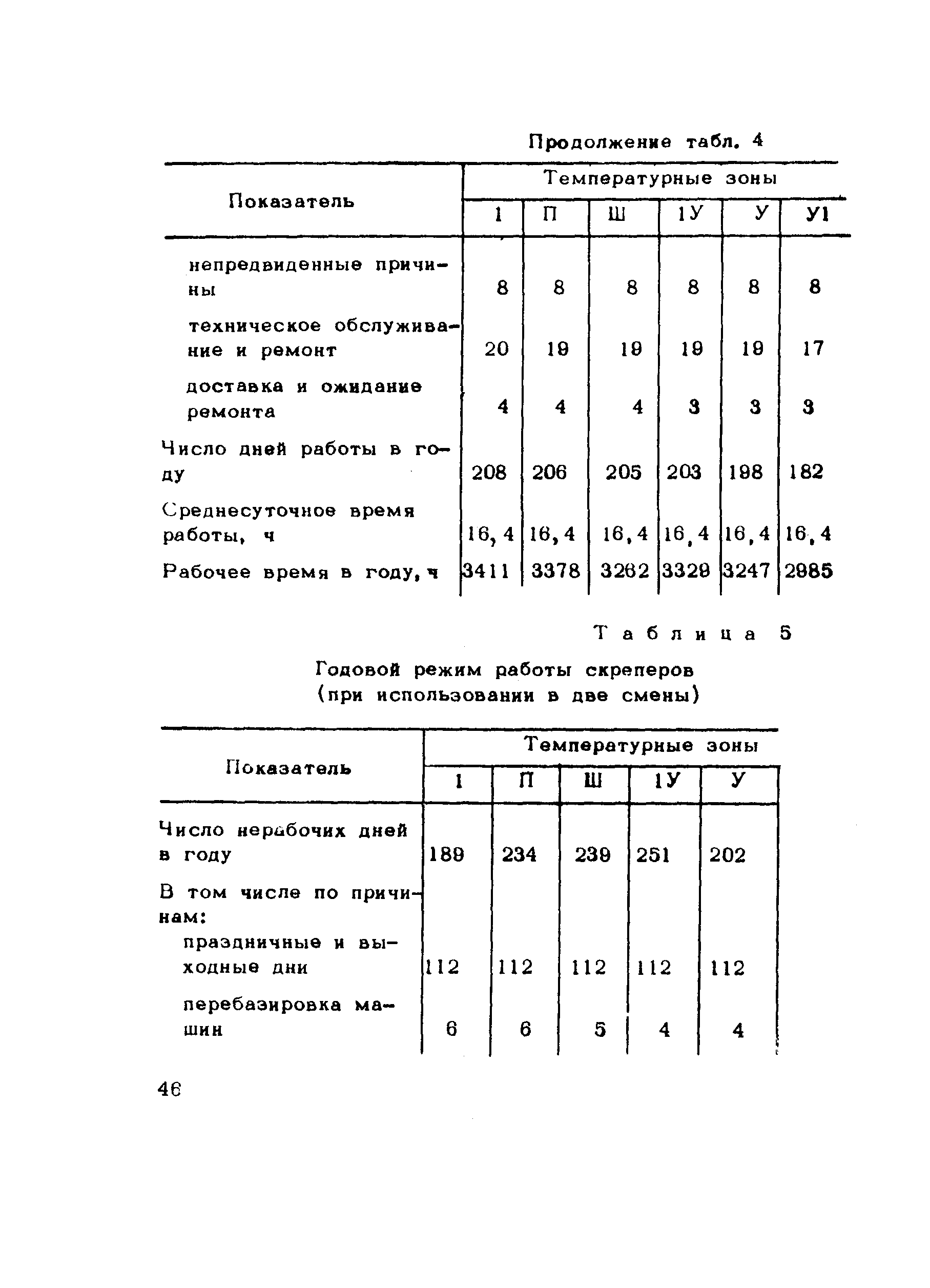 Методические рекомендации 