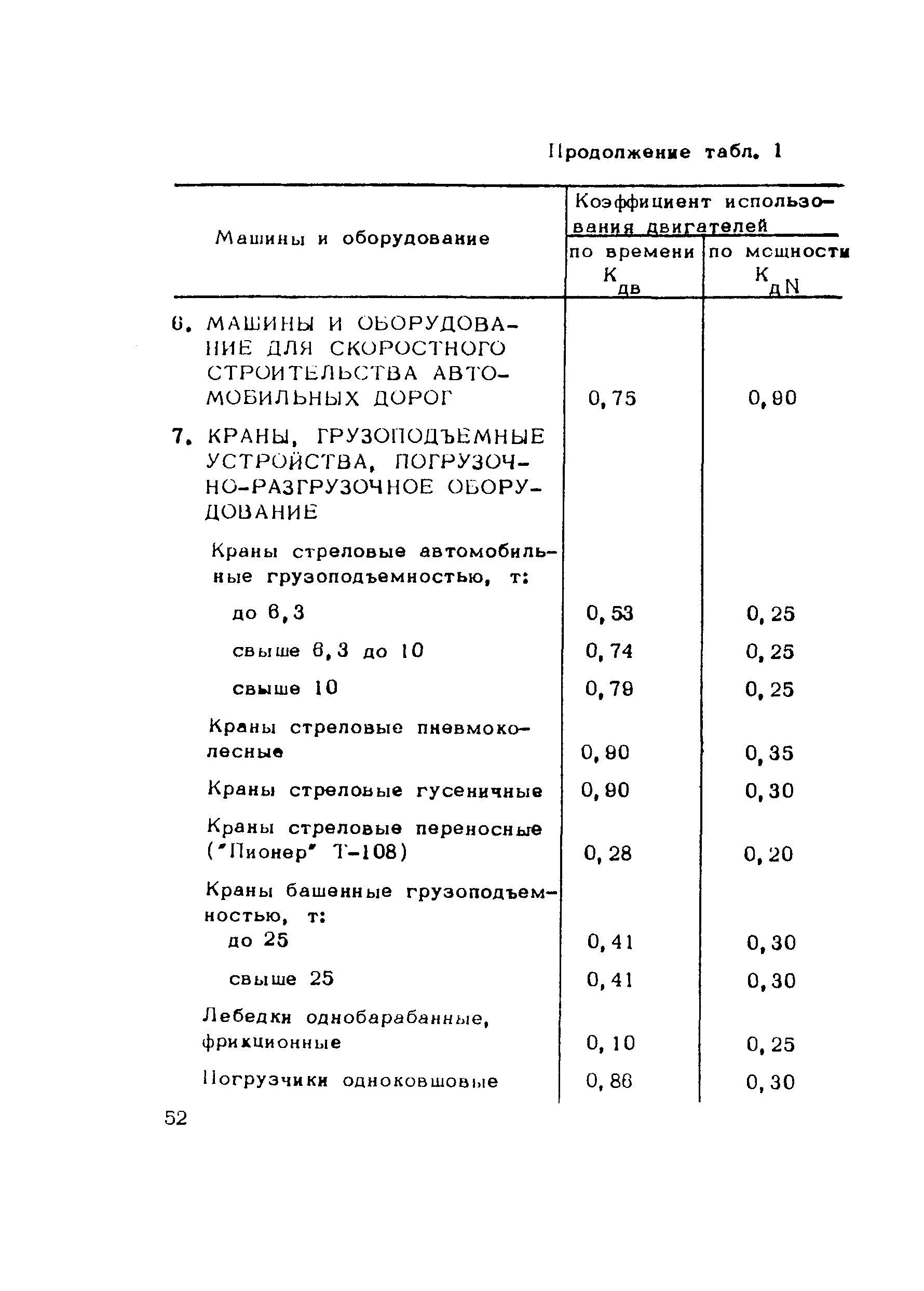 Методические рекомендации 