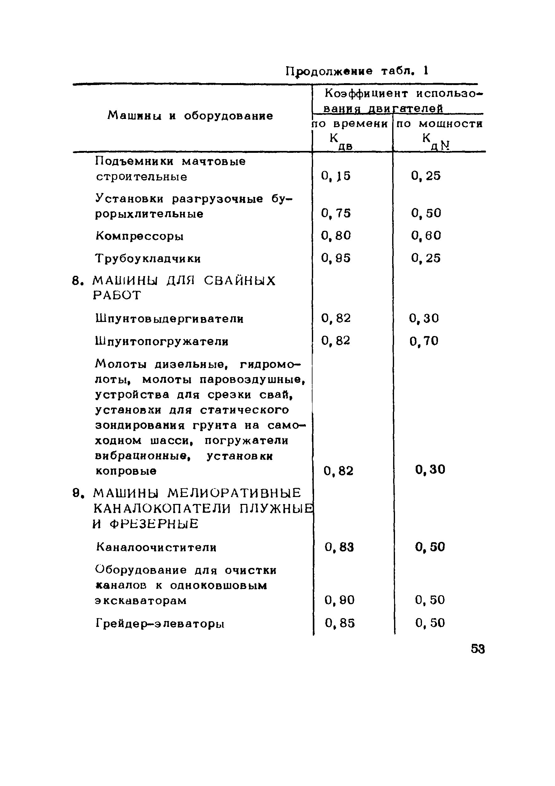 Методические рекомендации 