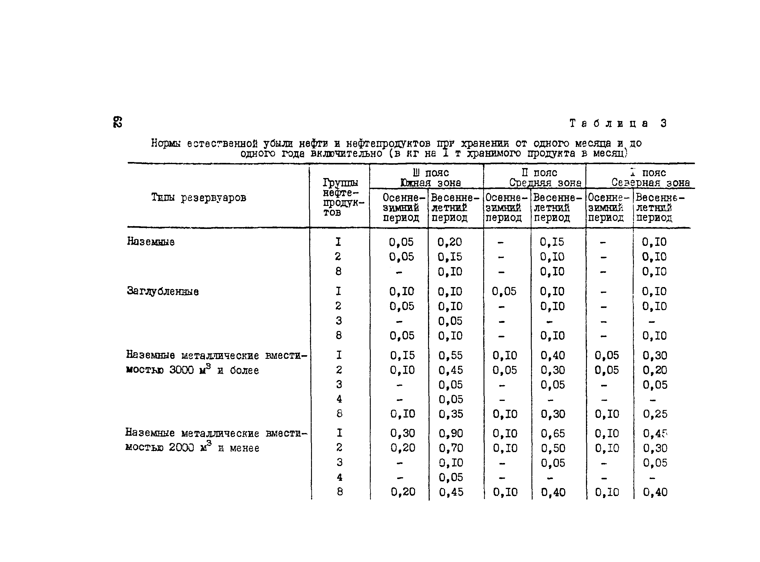 Методические рекомендации 