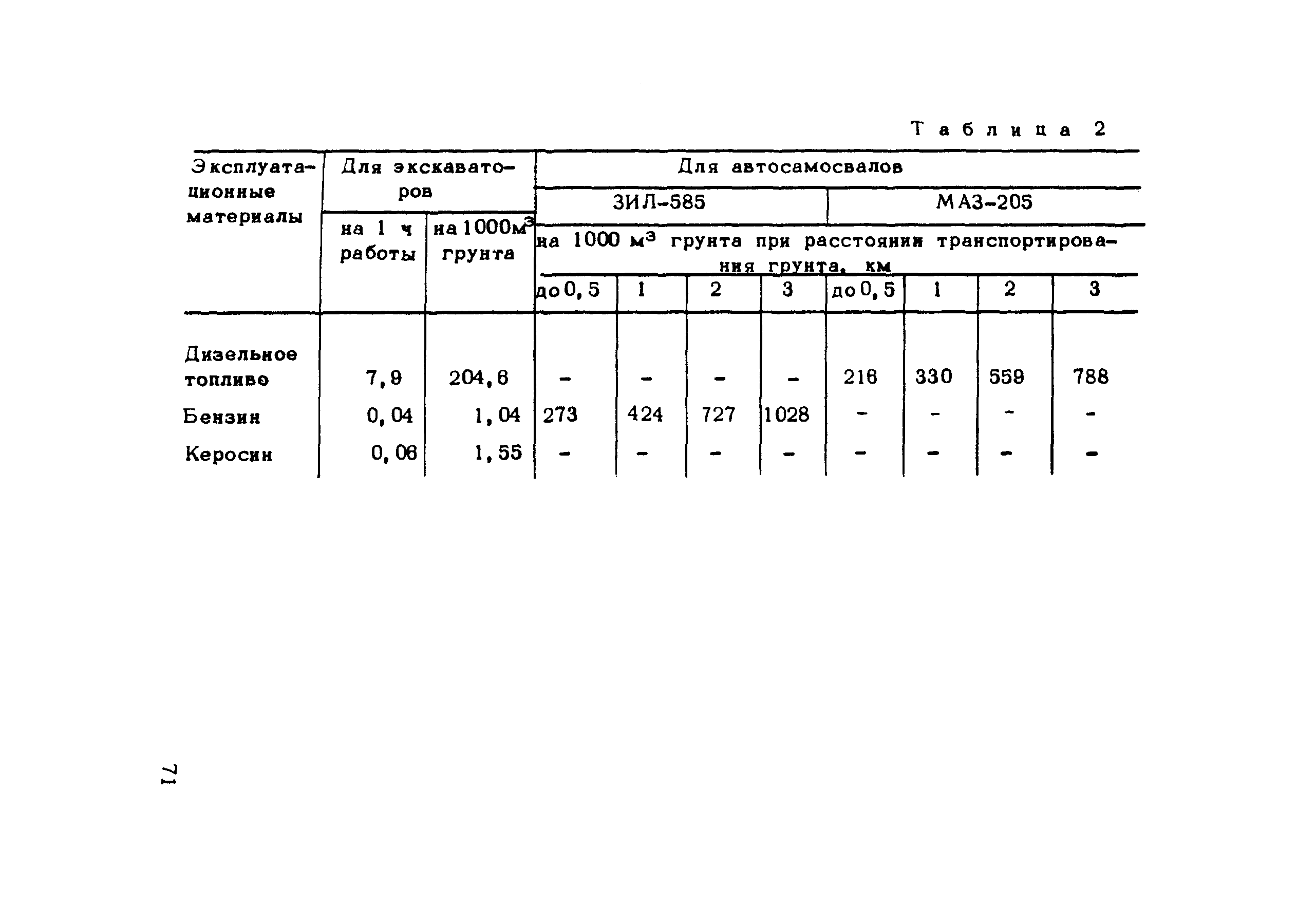 Методические рекомендации 