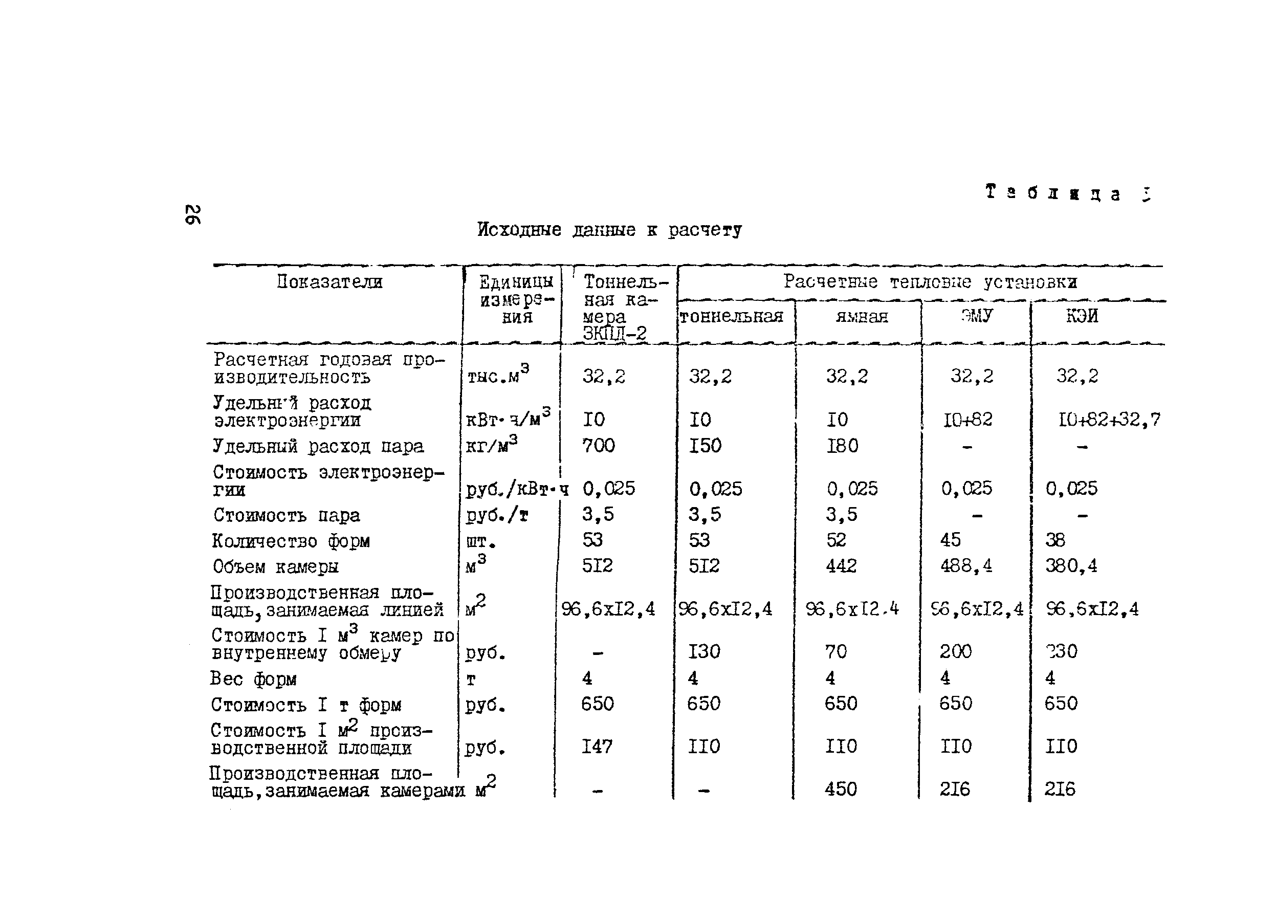 Методические рекомендации 