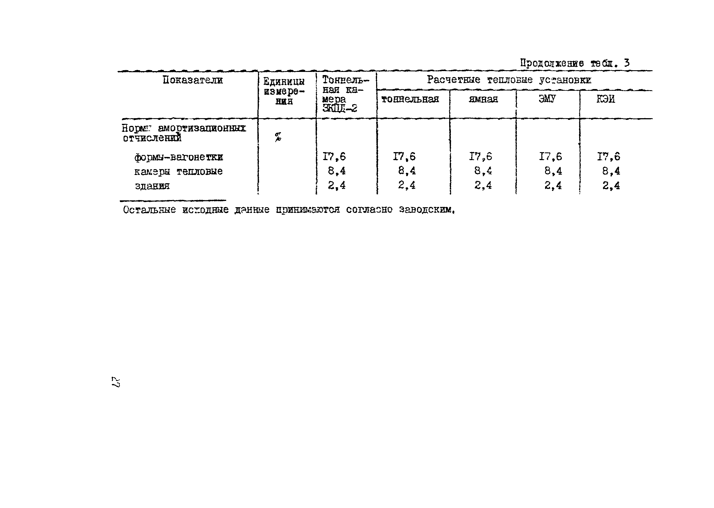 Методические рекомендации 