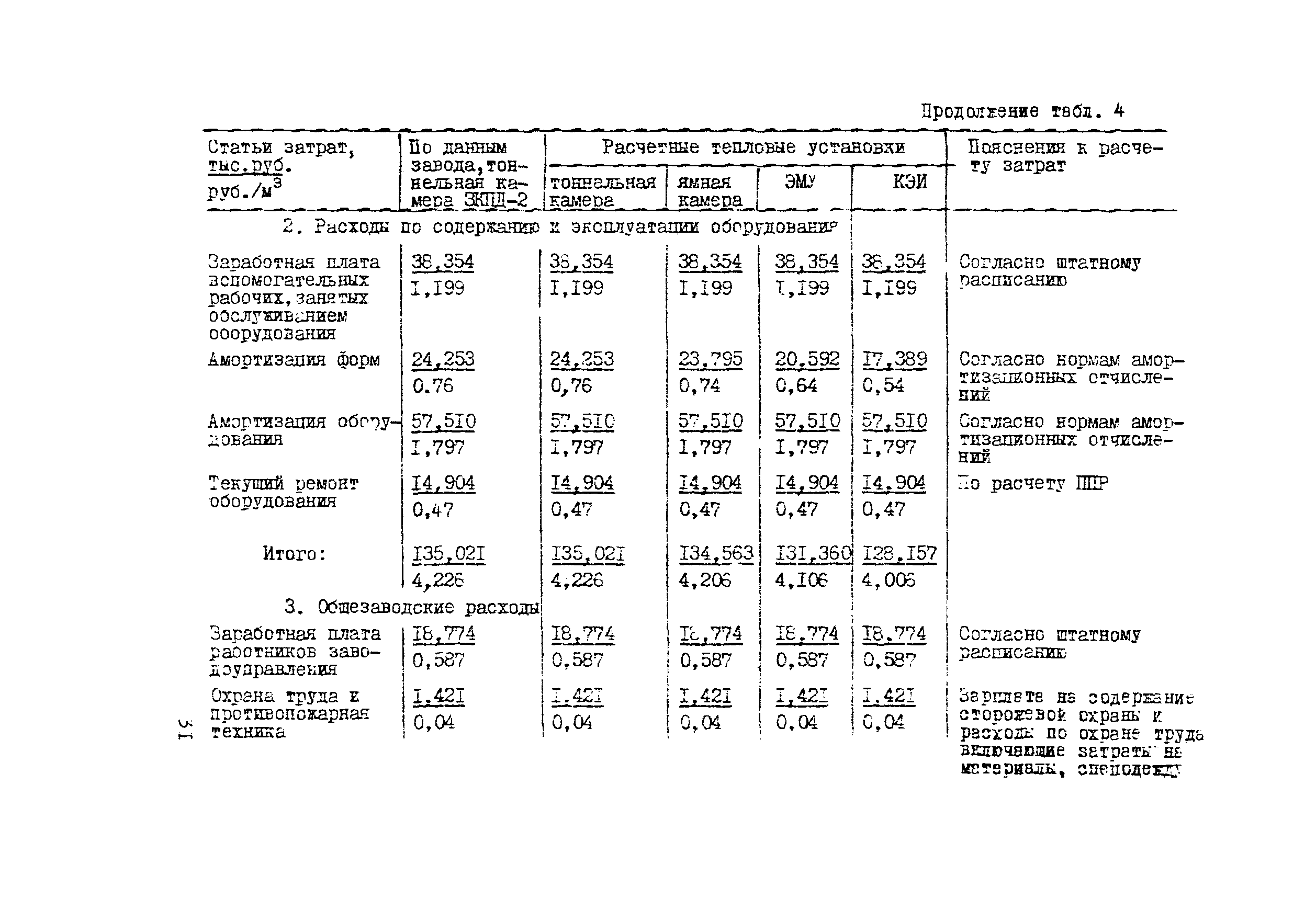 Методические рекомендации 