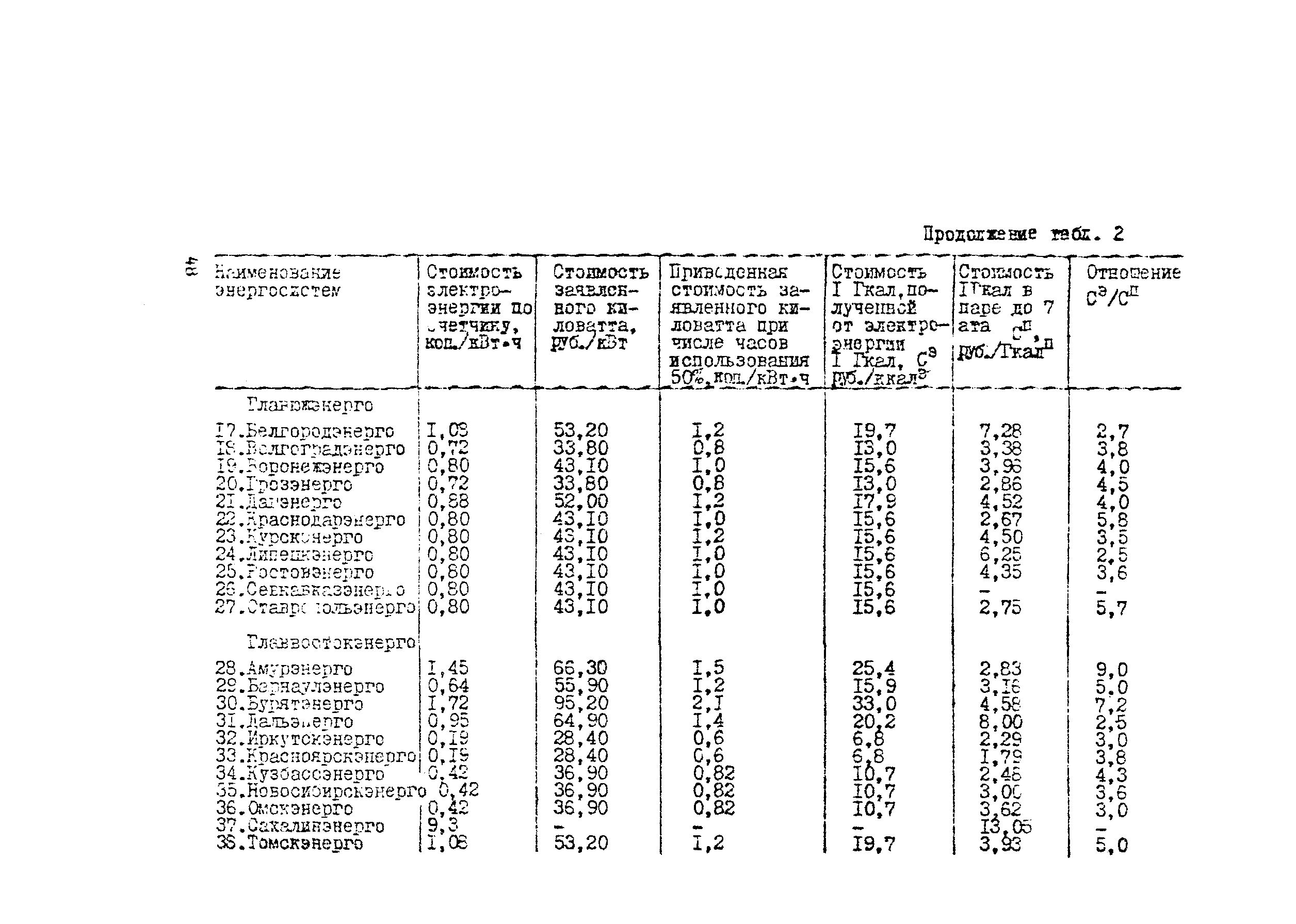 Методические рекомендации 