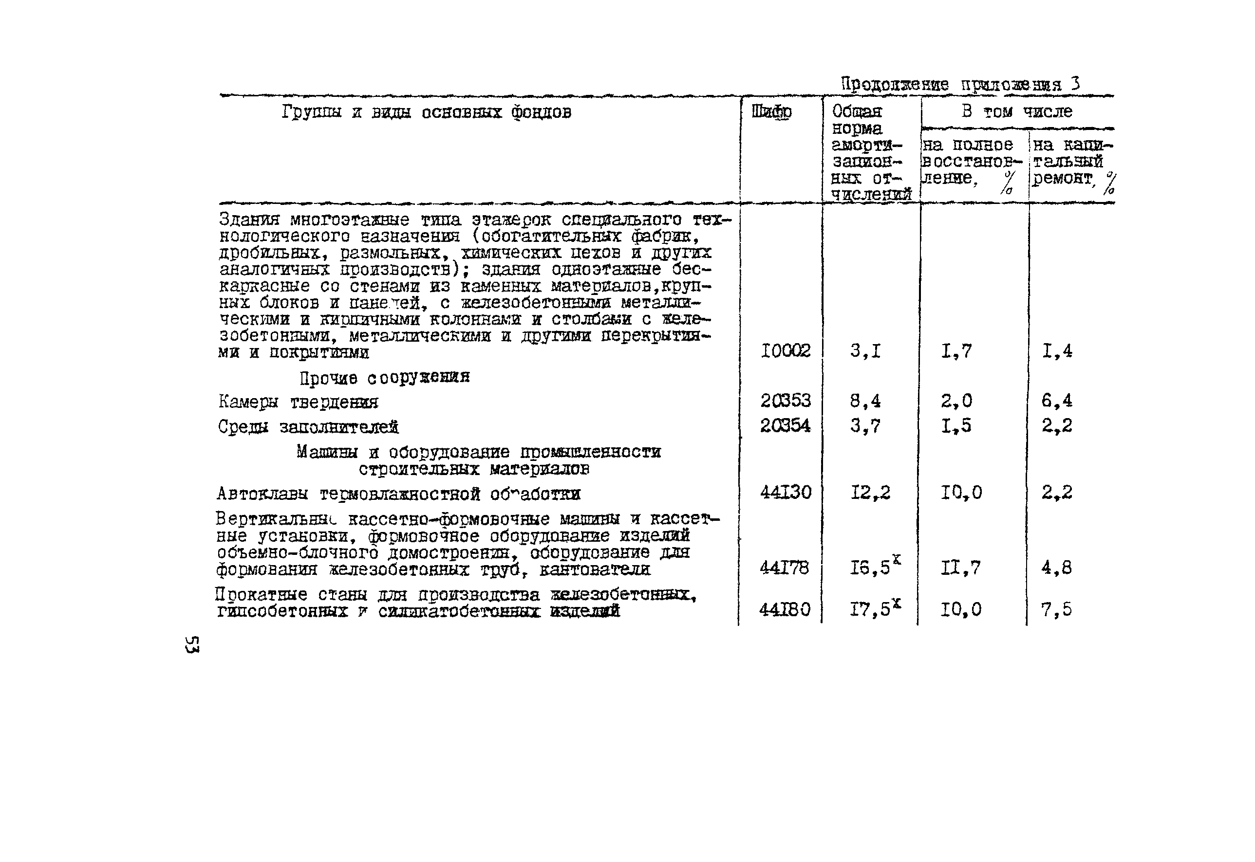 Методические рекомендации 