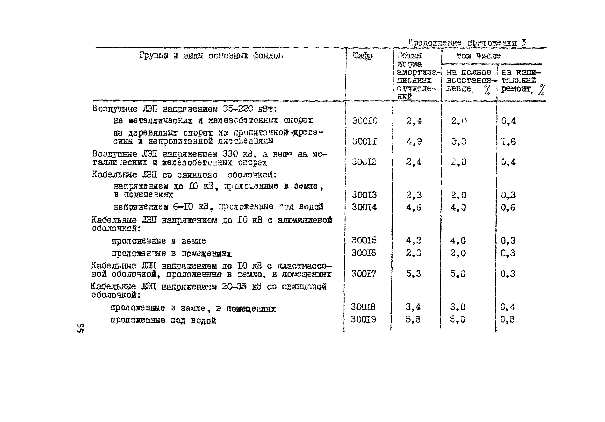 Методические рекомендации 