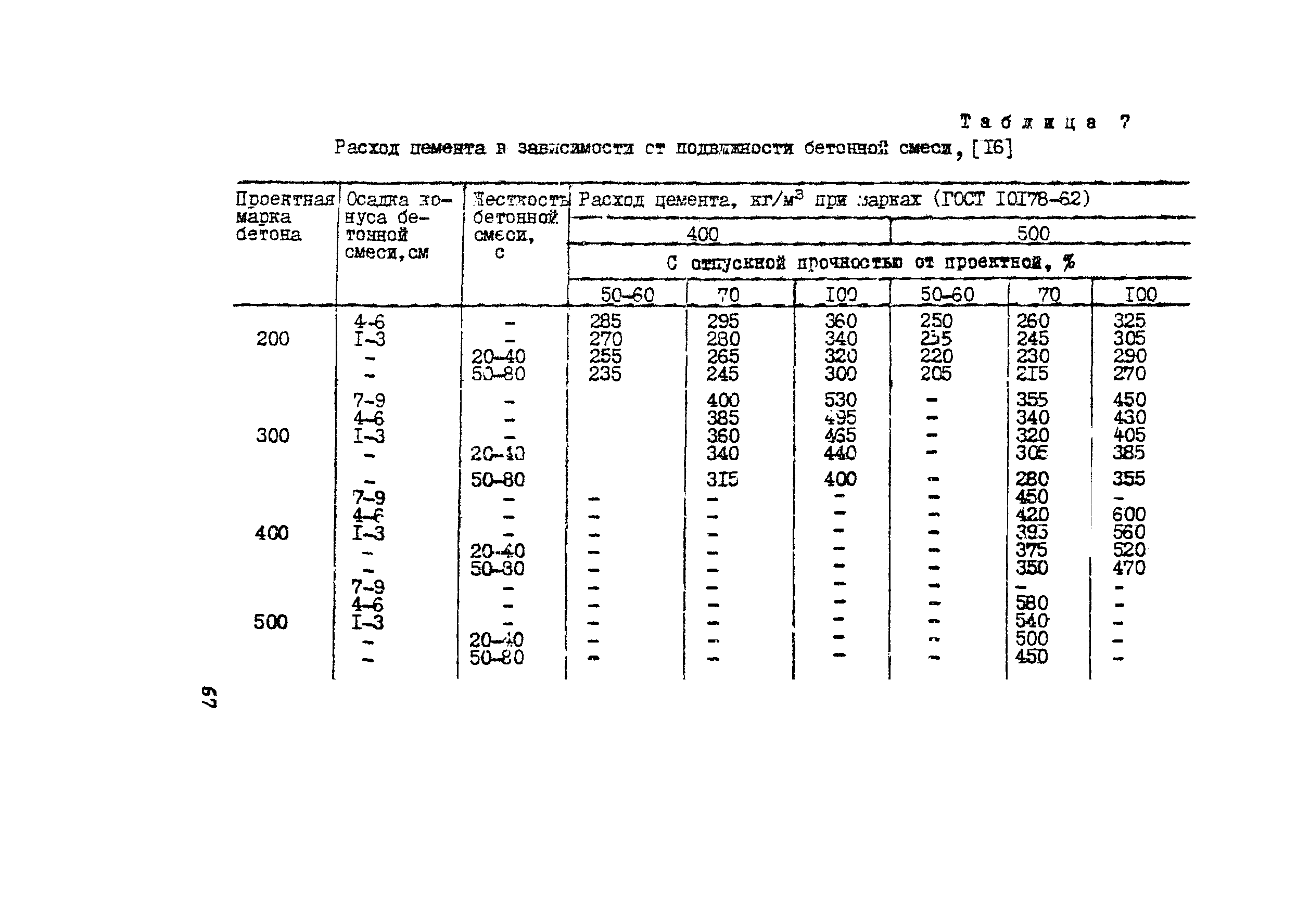 Методические рекомендации 