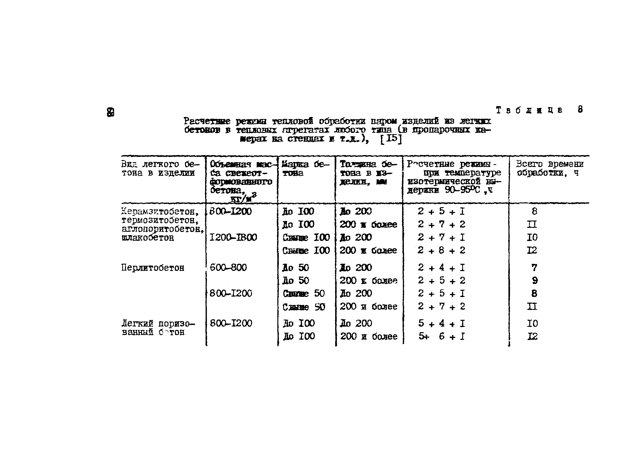 Методические рекомендации 