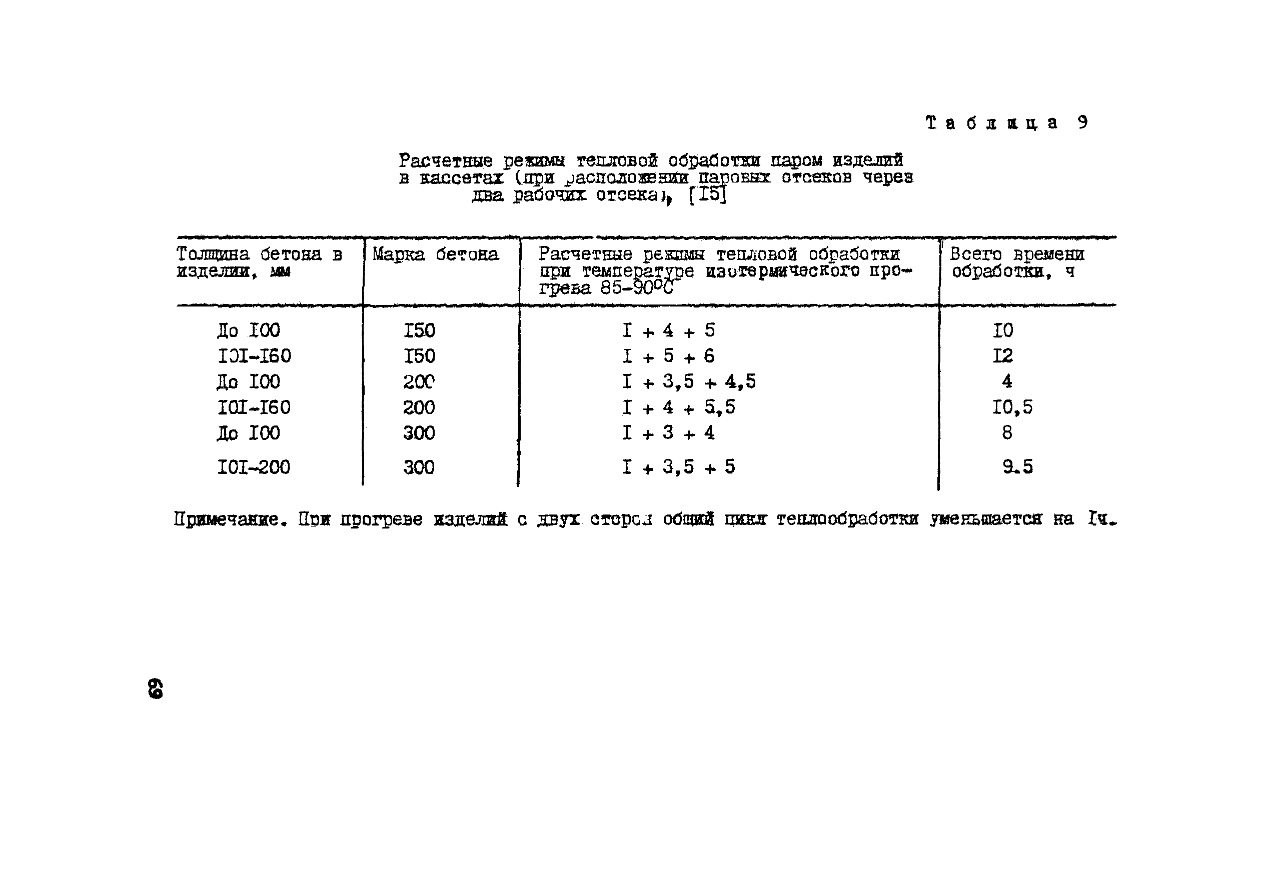 Методические рекомендации 