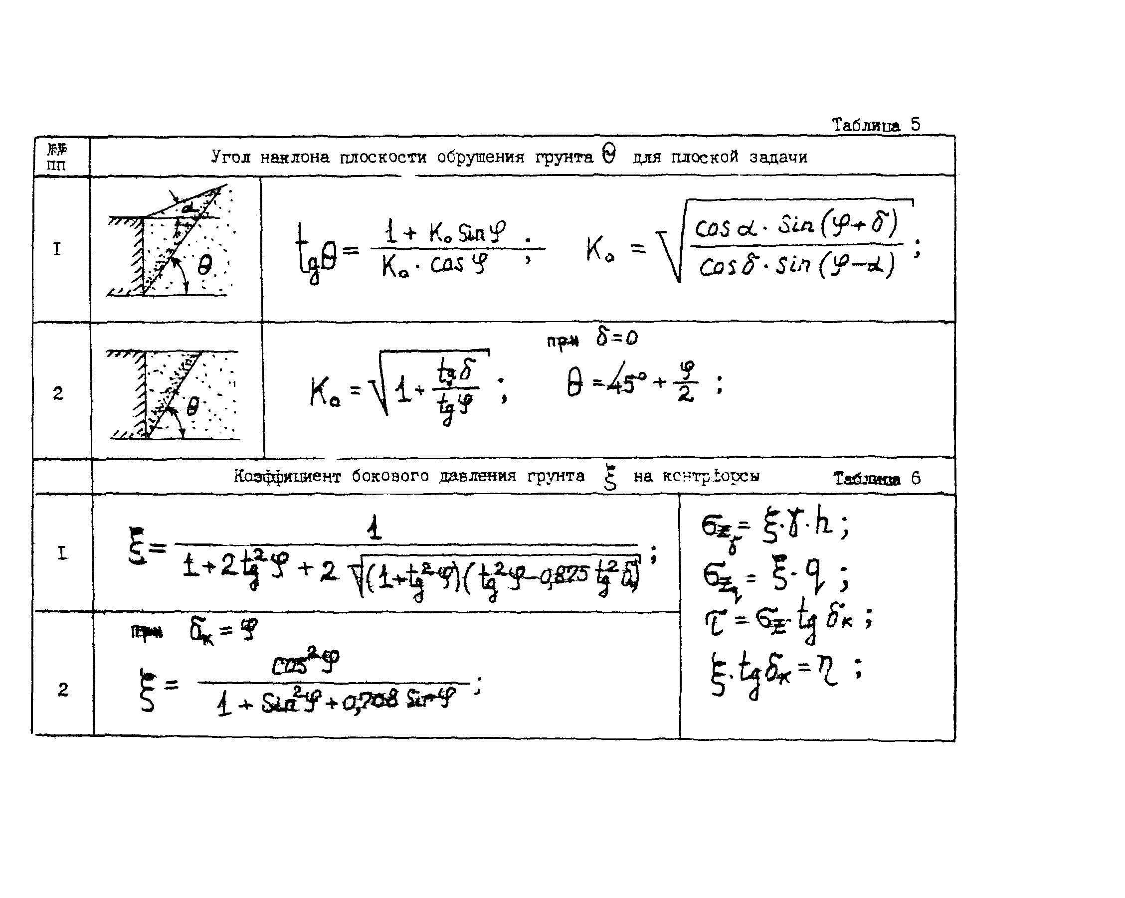 Методические рекомендации 