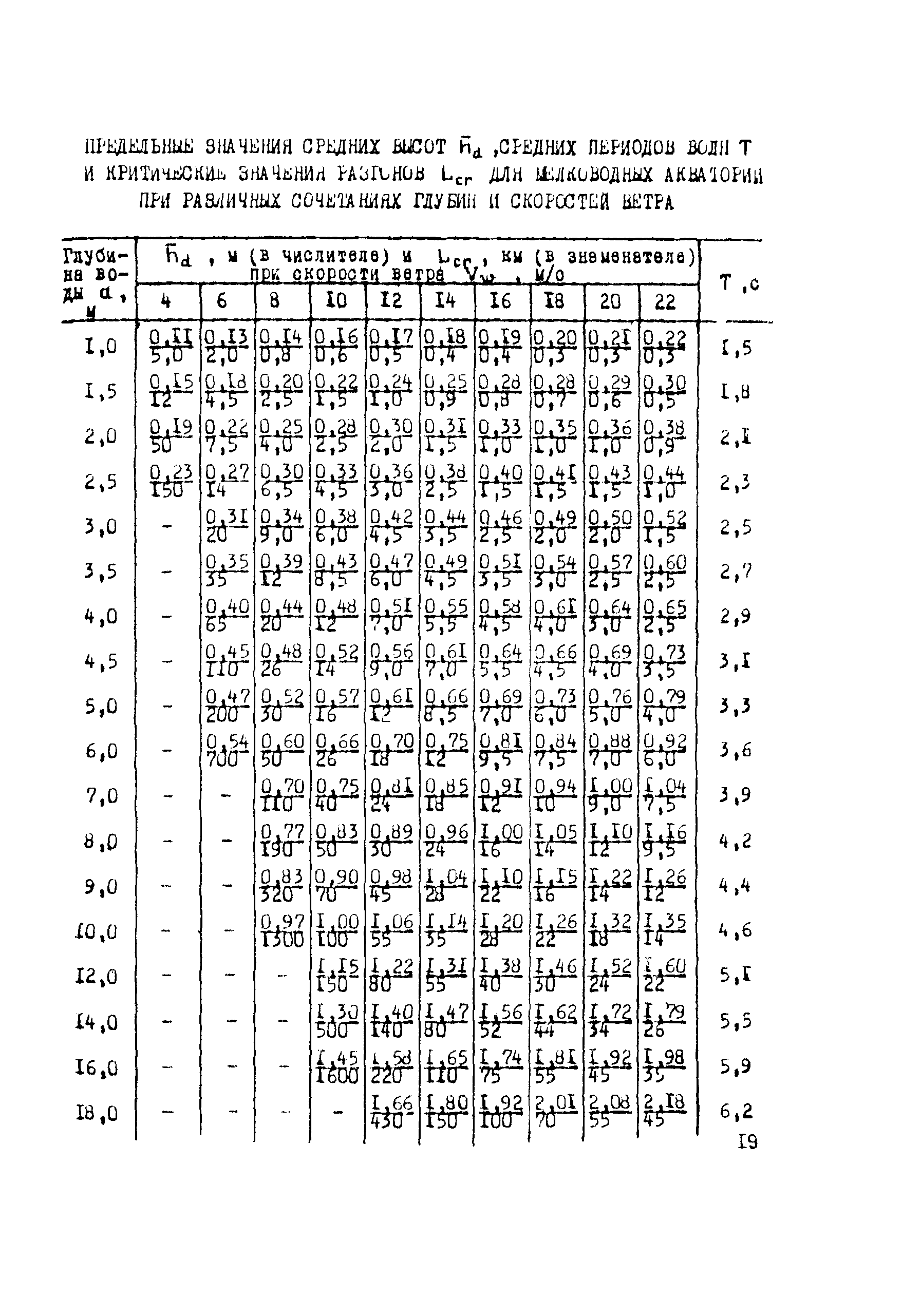 Методические рекомендации 