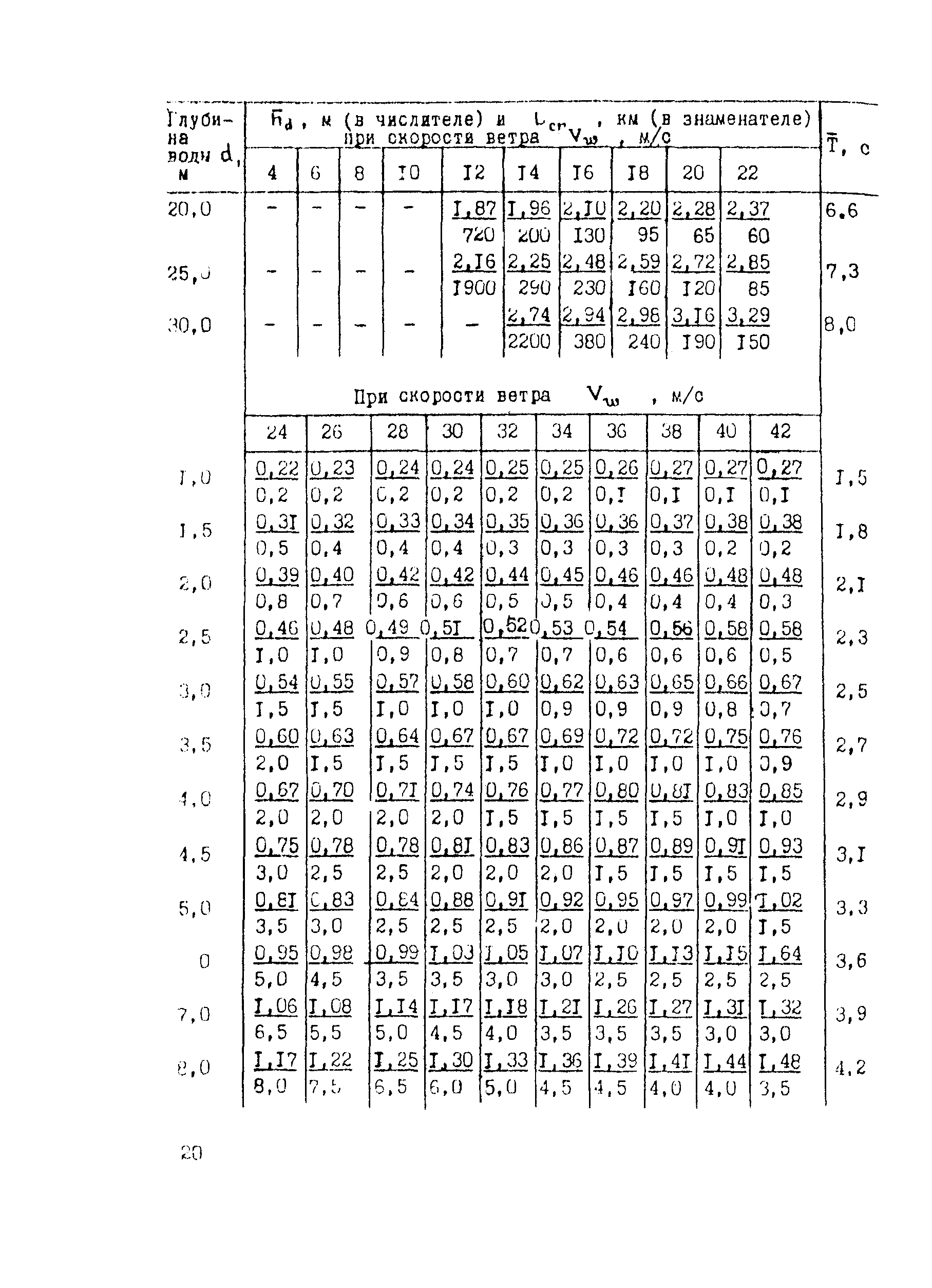 Методические рекомендации 