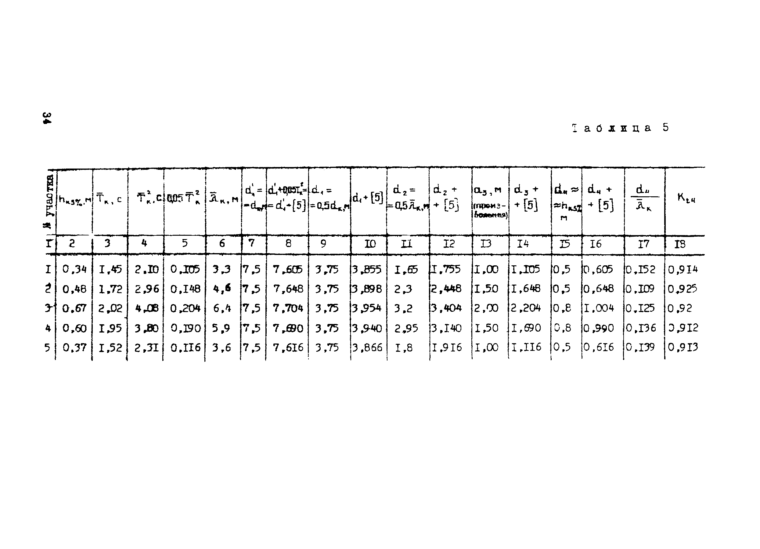 Методические рекомендации 