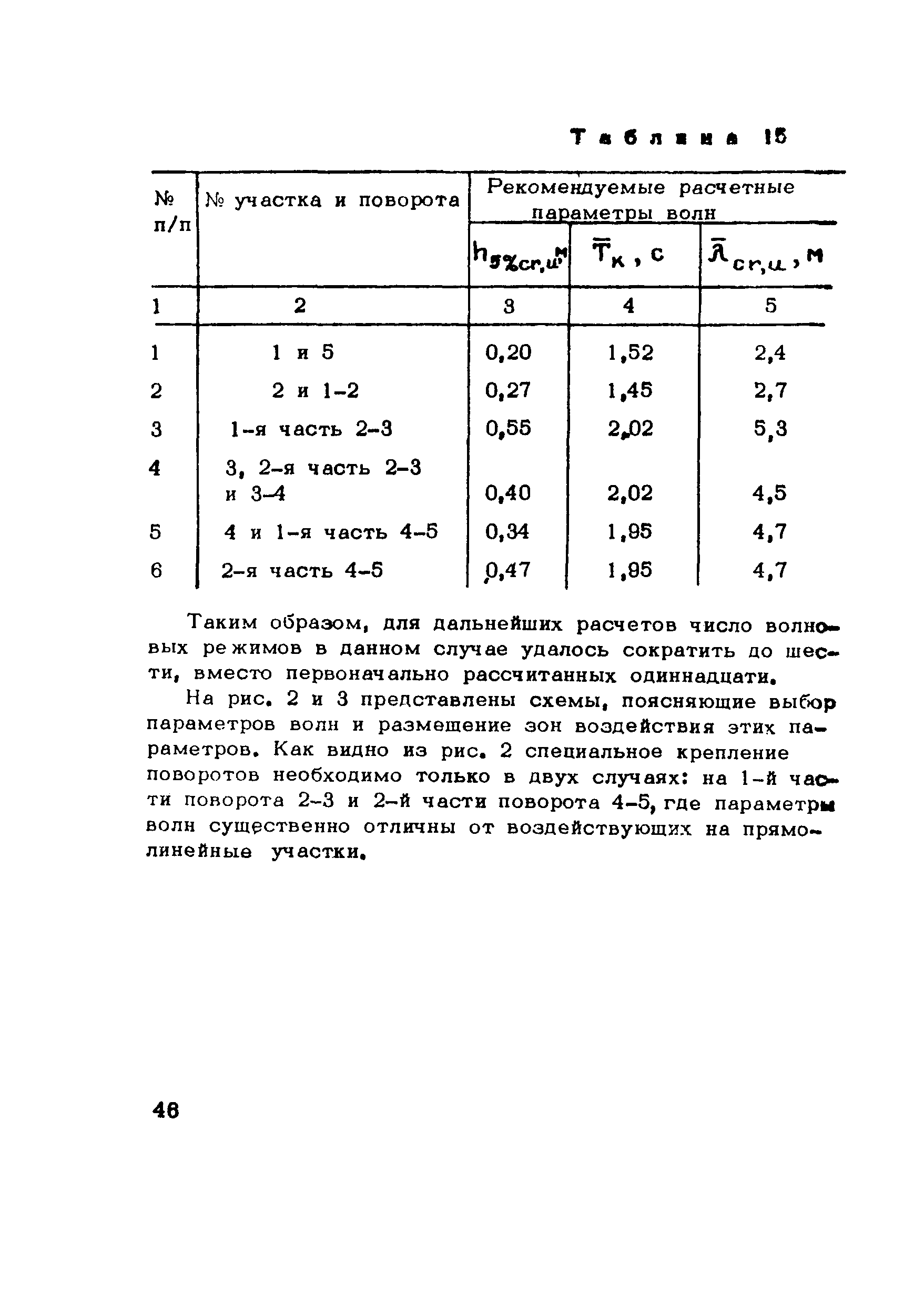 Методические рекомендации 