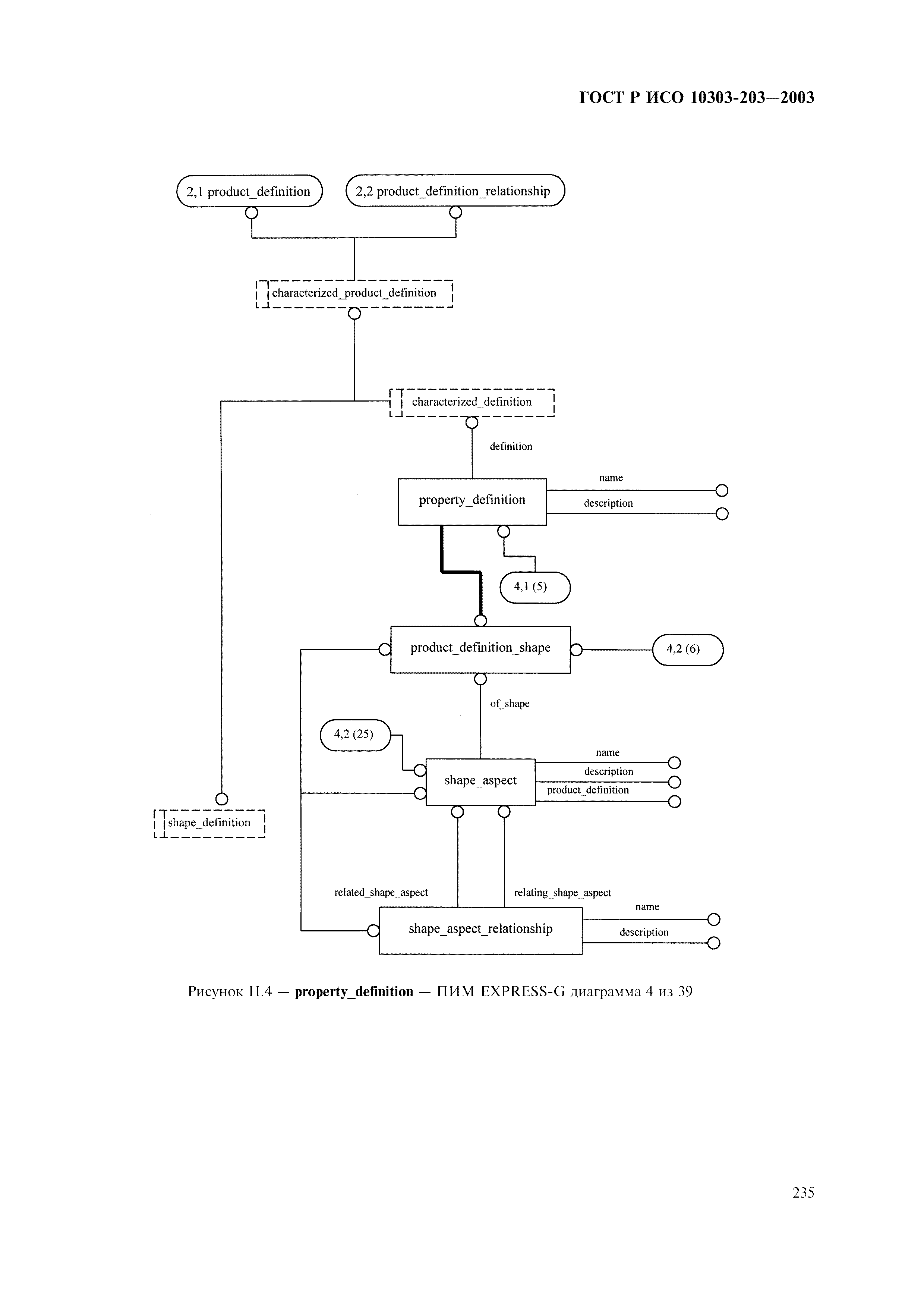 ГОСТ Р ИСО 10303-203-2003