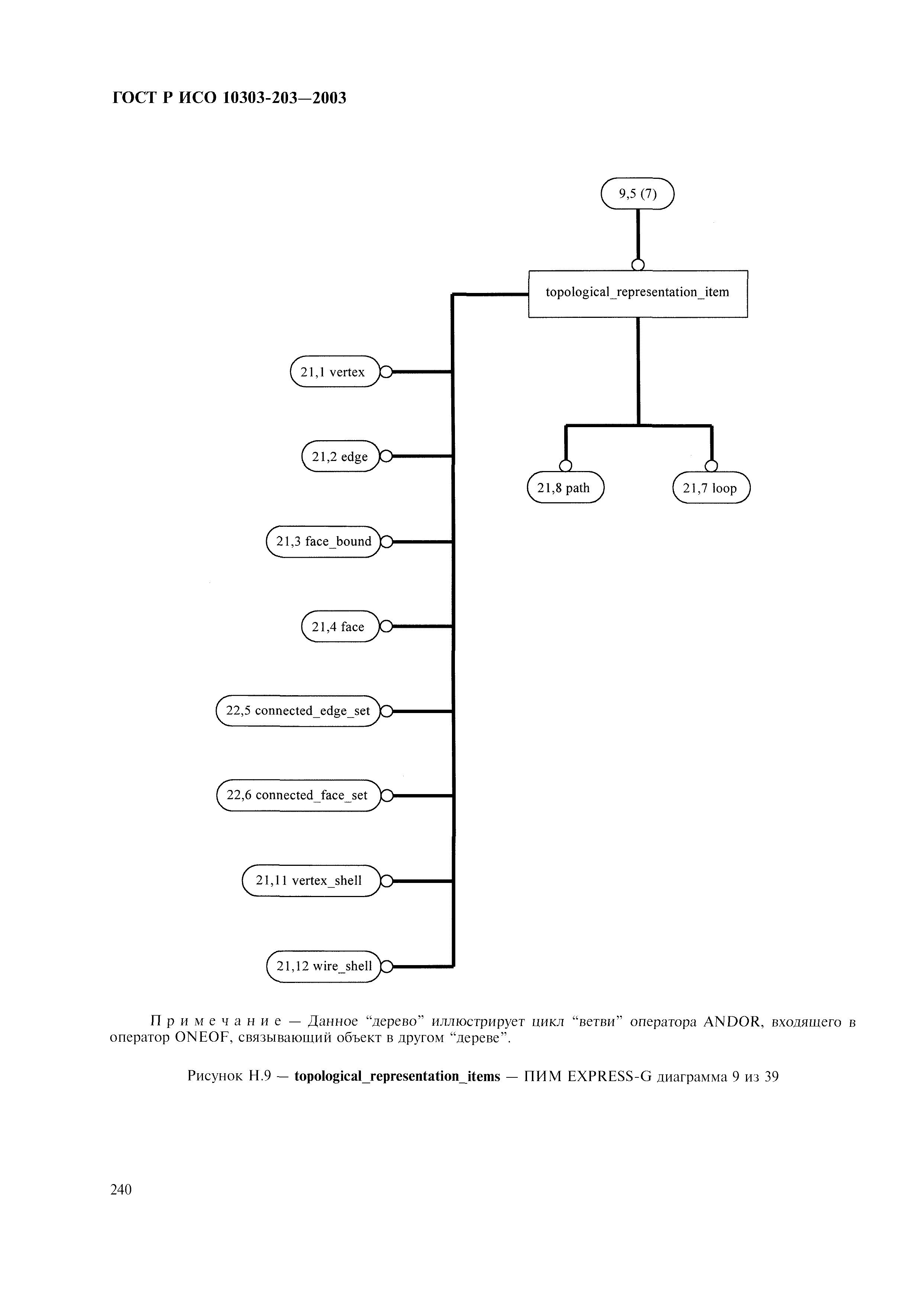 ГОСТ Р ИСО 10303-203-2003