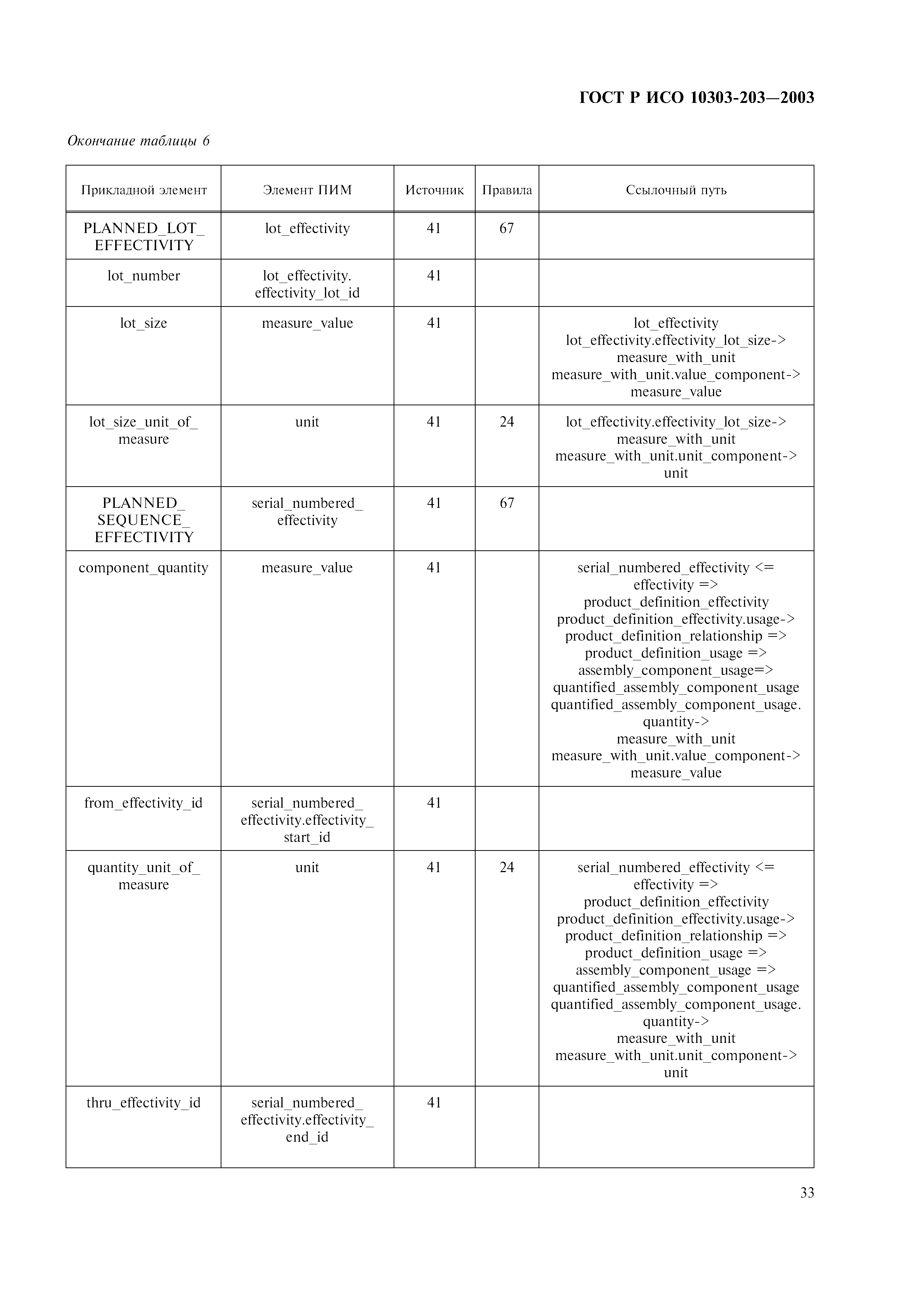 ГОСТ Р ИСО 10303-203-2003