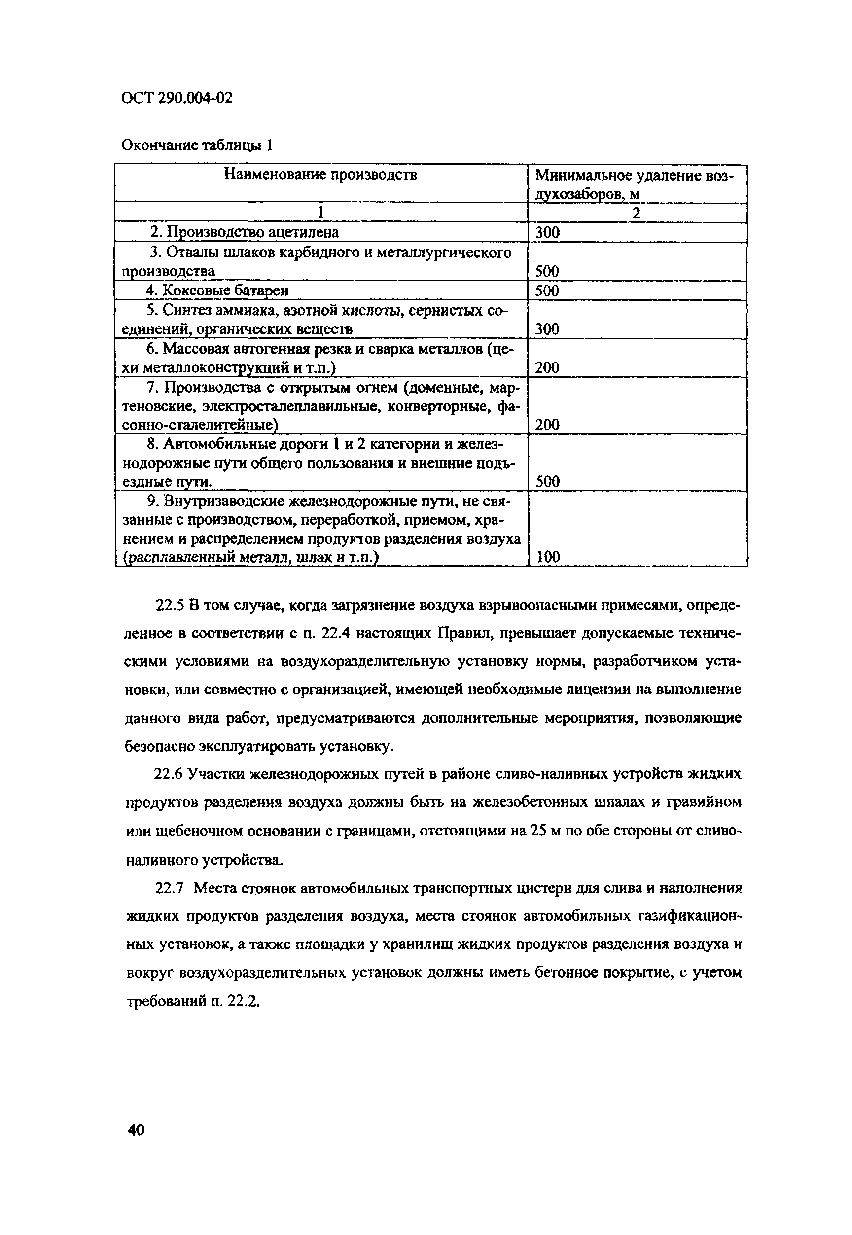 ОСТ 290.004-02
