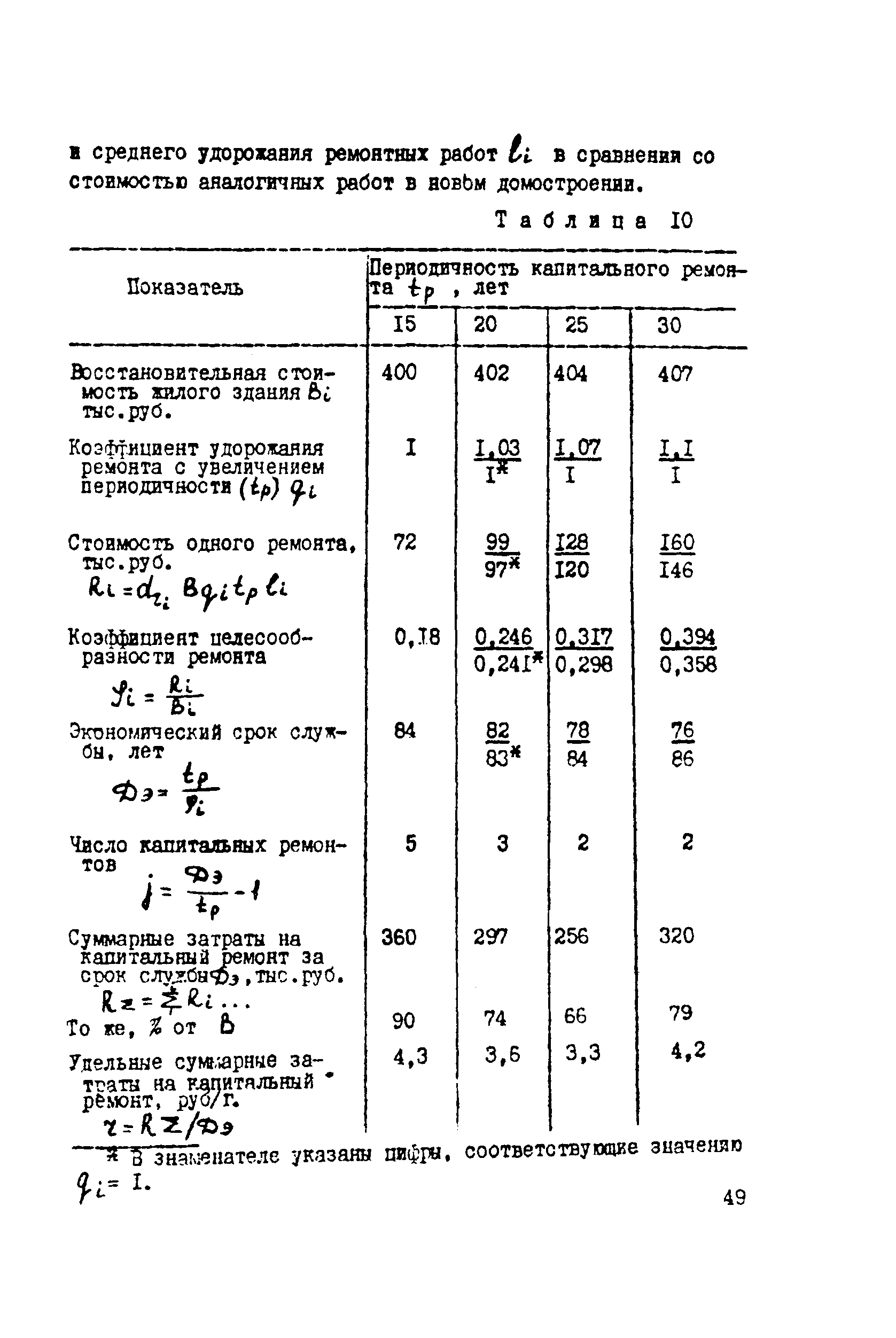 Рекомендации 