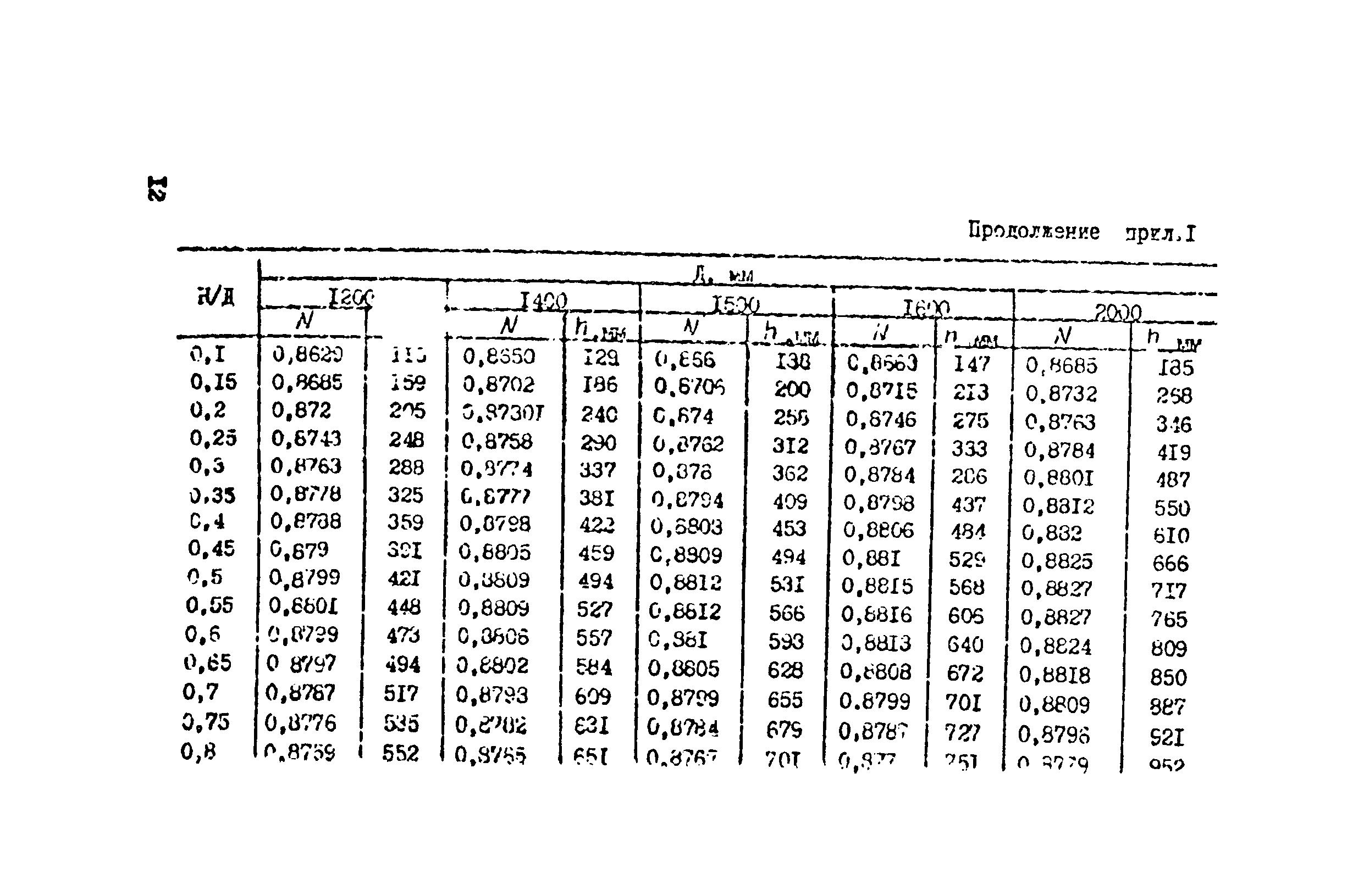 Методические указания 