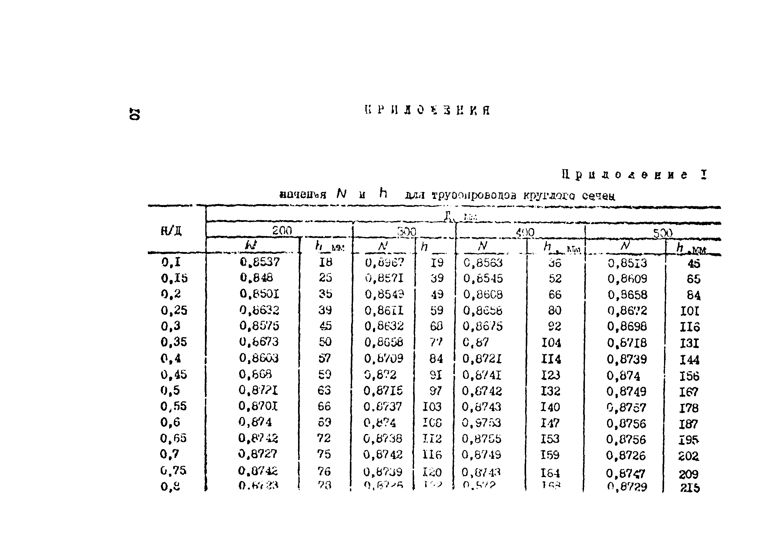 Методические указания 