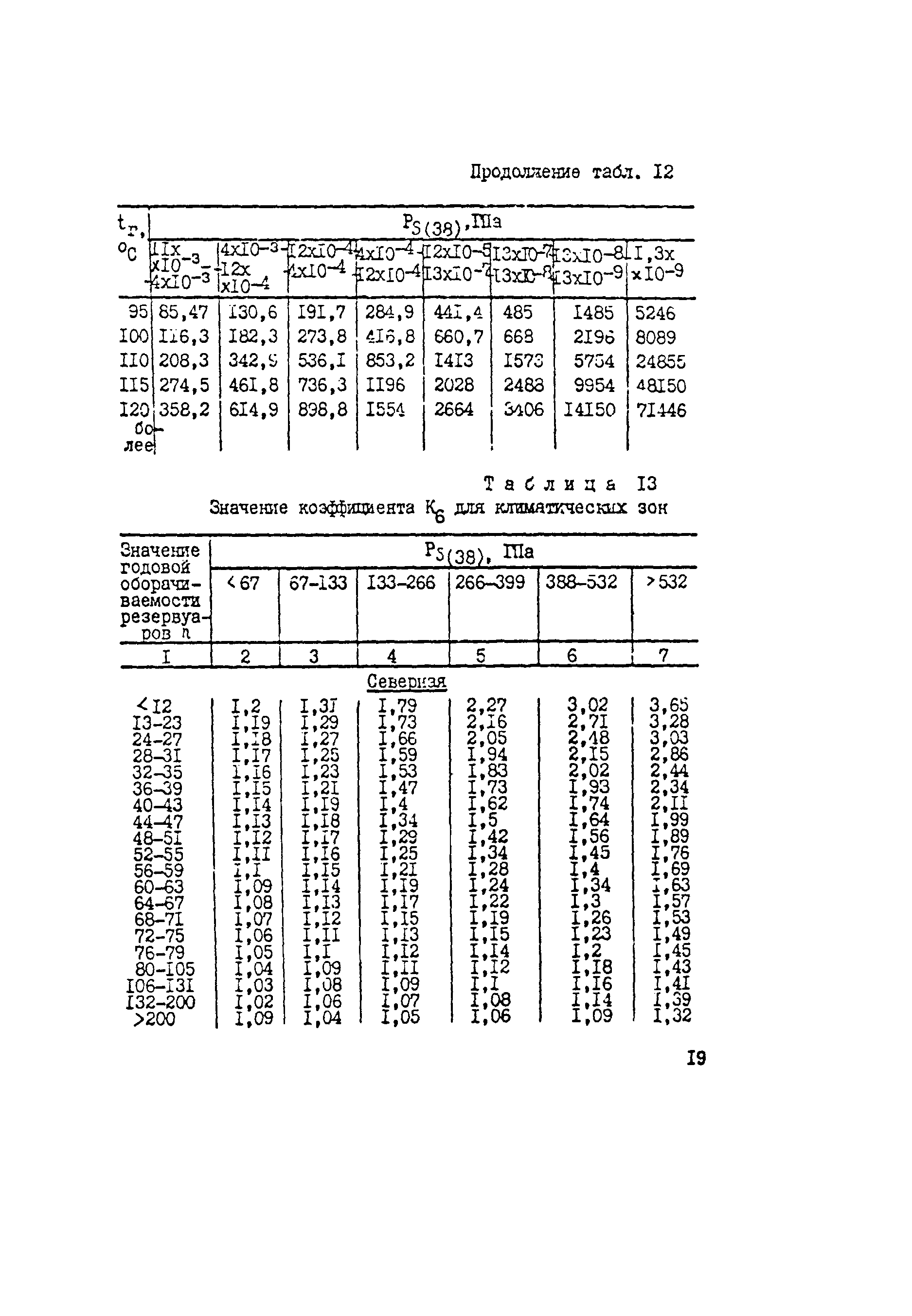 Методические указания 