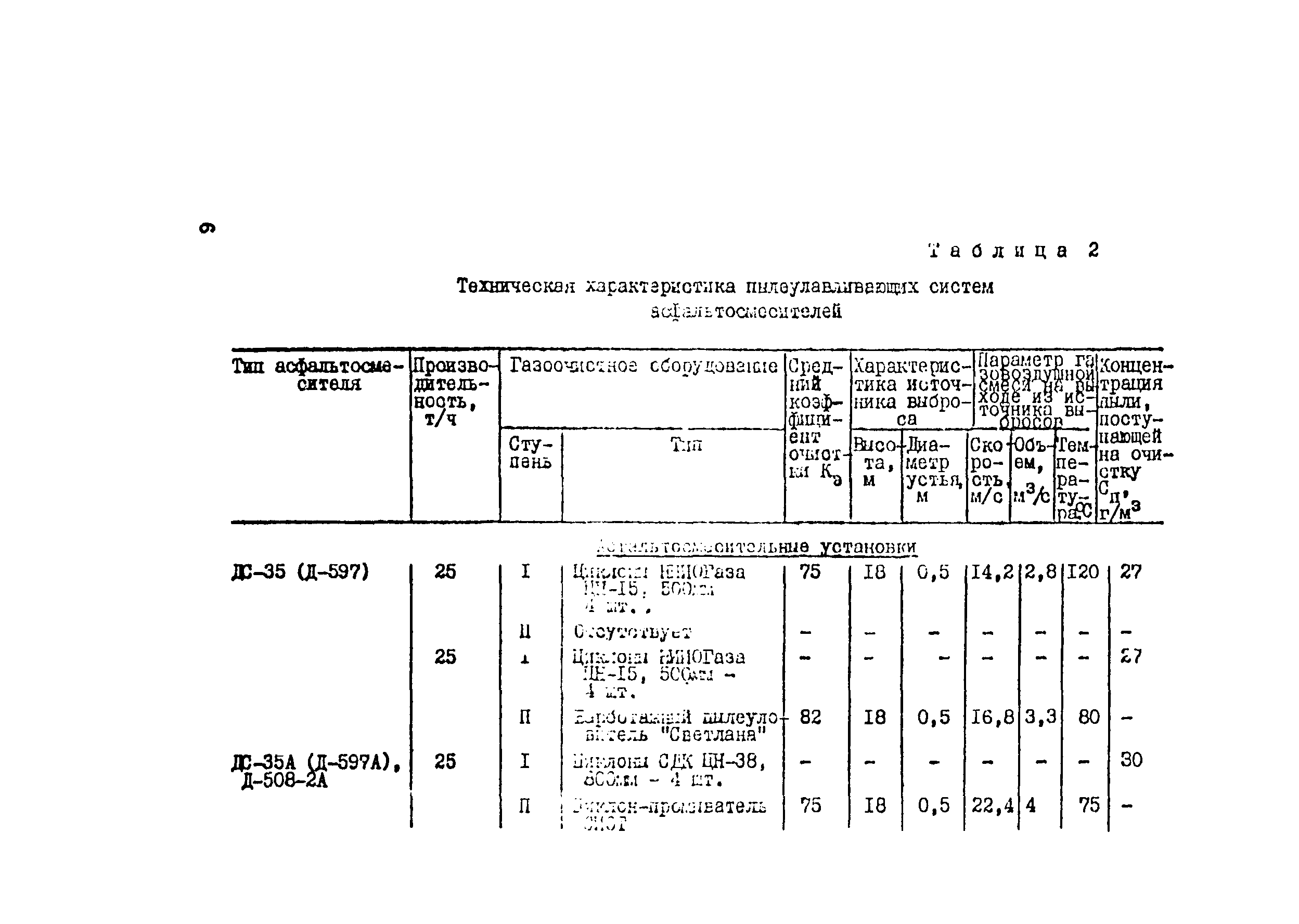 Методические указания 