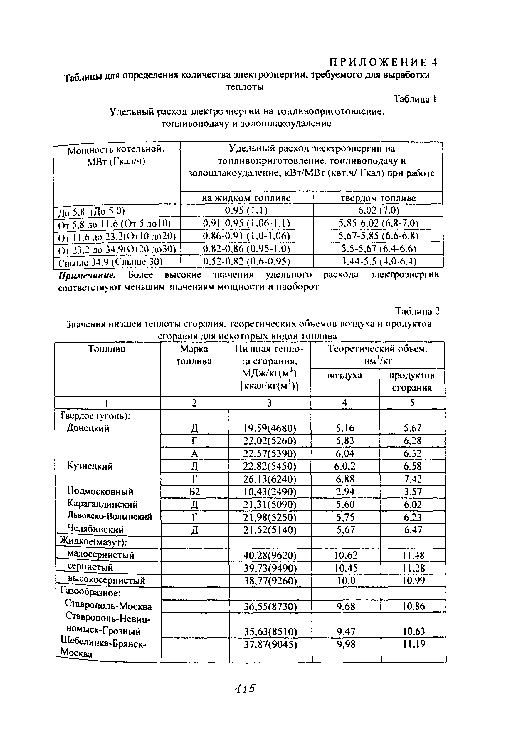 Методическая Инструкция По Расходу Топлива